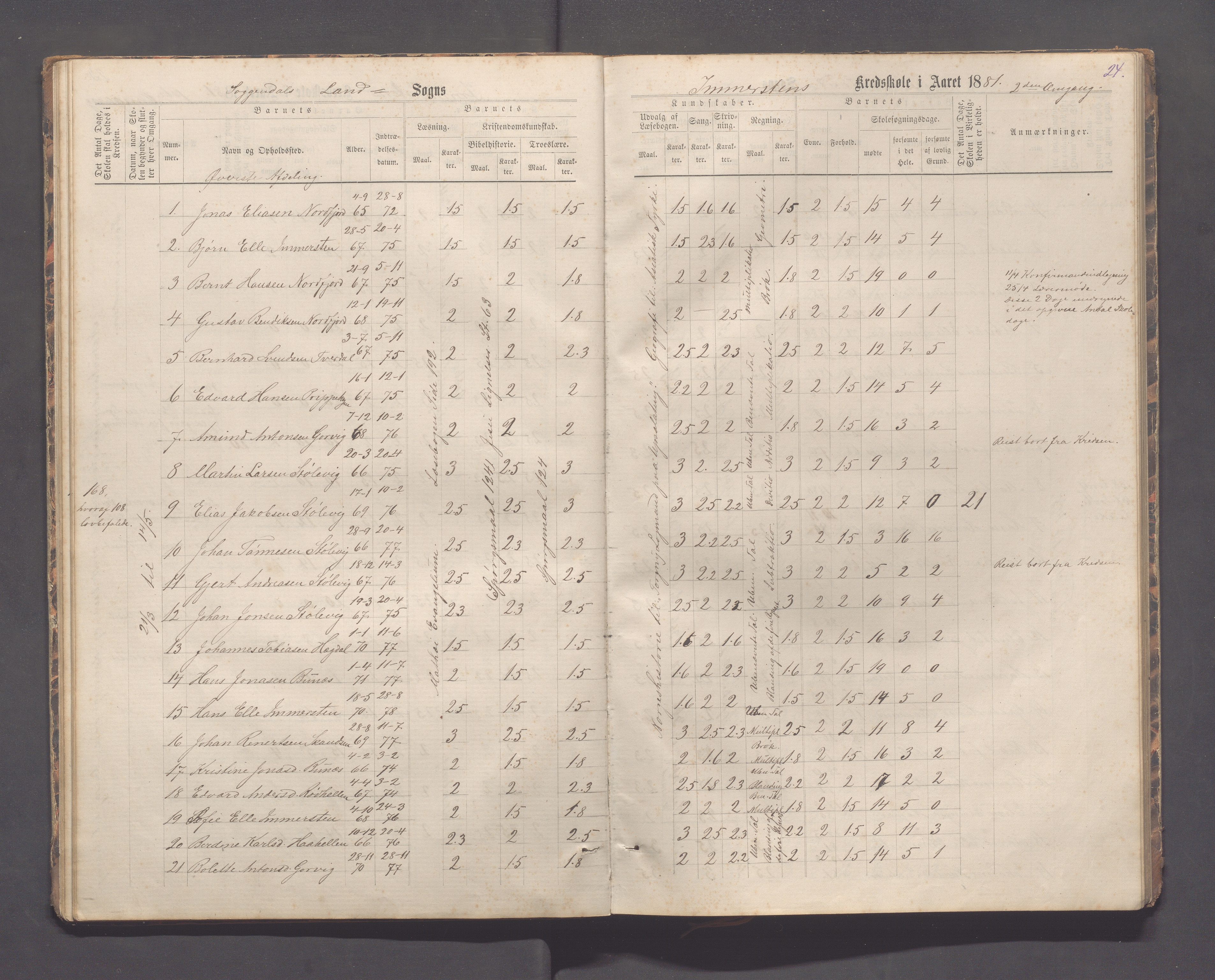 Sokndal kommune- Immerstein skole, IKAR/K-101146/H/L0001: Skoleprotokoll - Immerstein, Drageland, 1878-1886, p. 24