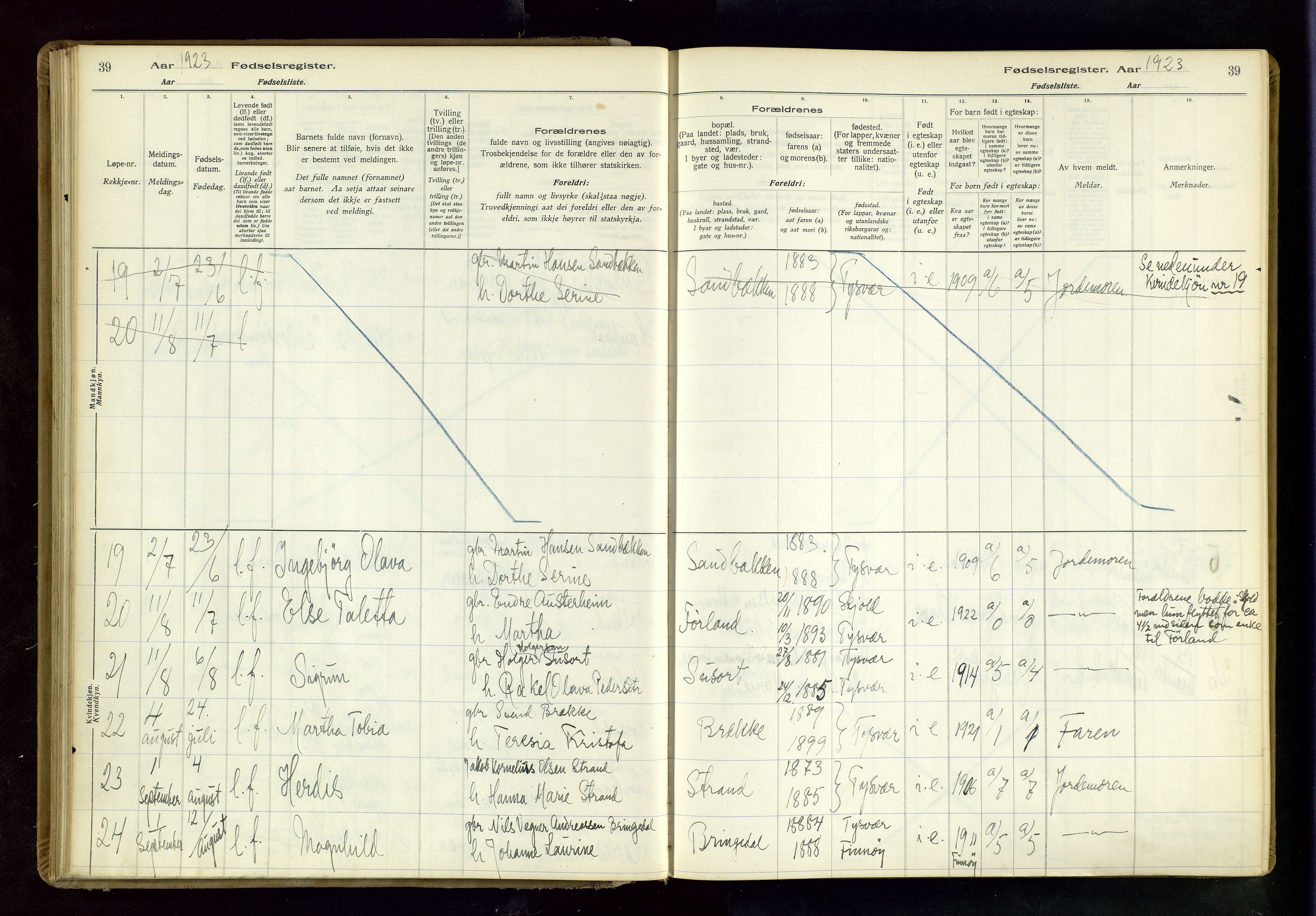 Tysvær sokneprestkontor, AV/SAST-A -101864/I/Id/L0001: Birth register no. 1, 1916-1954, p. 39