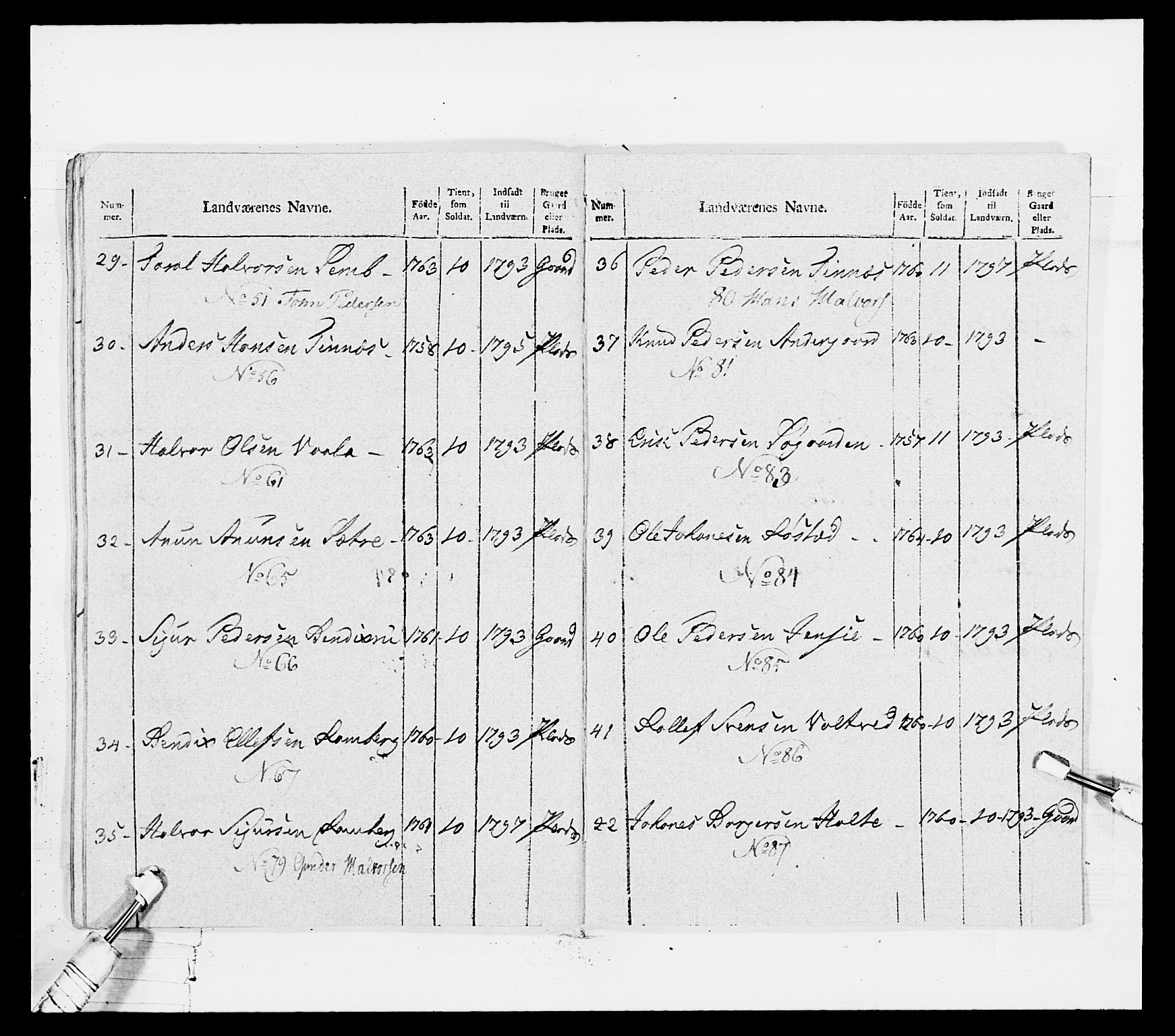 Generalitets- og kommissariatskollegiet, Det kongelige norske kommissariatskollegium, AV/RA-EA-5420/E/Eh/L0114: Telemarkske nasjonale infanteriregiment, 1789-1802, p. 496