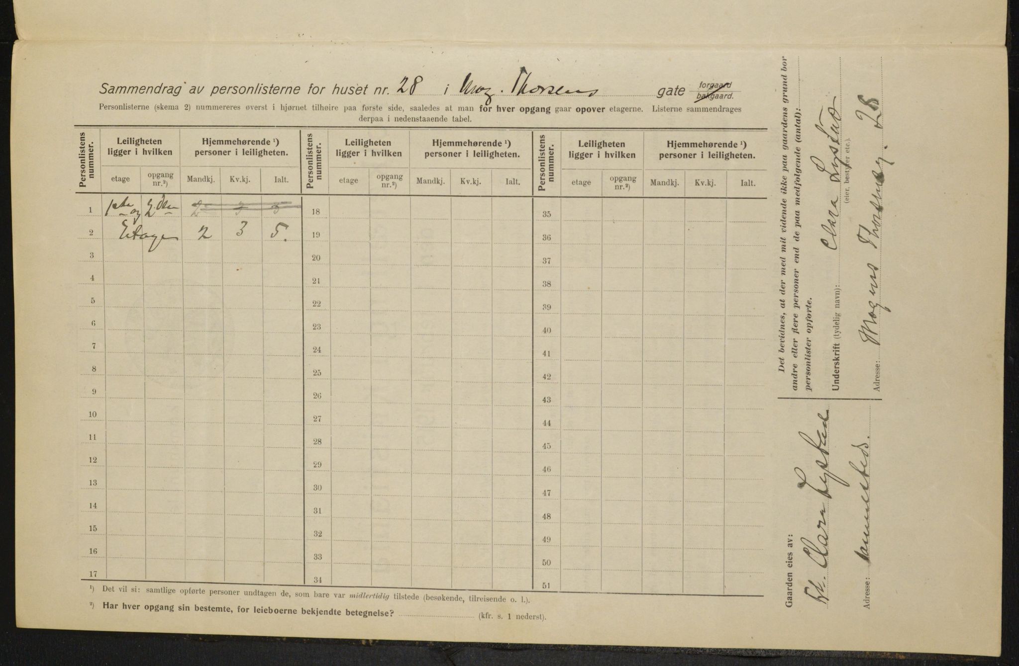 OBA, Municipal Census 1915 for Kristiania, 1915, p. 65085