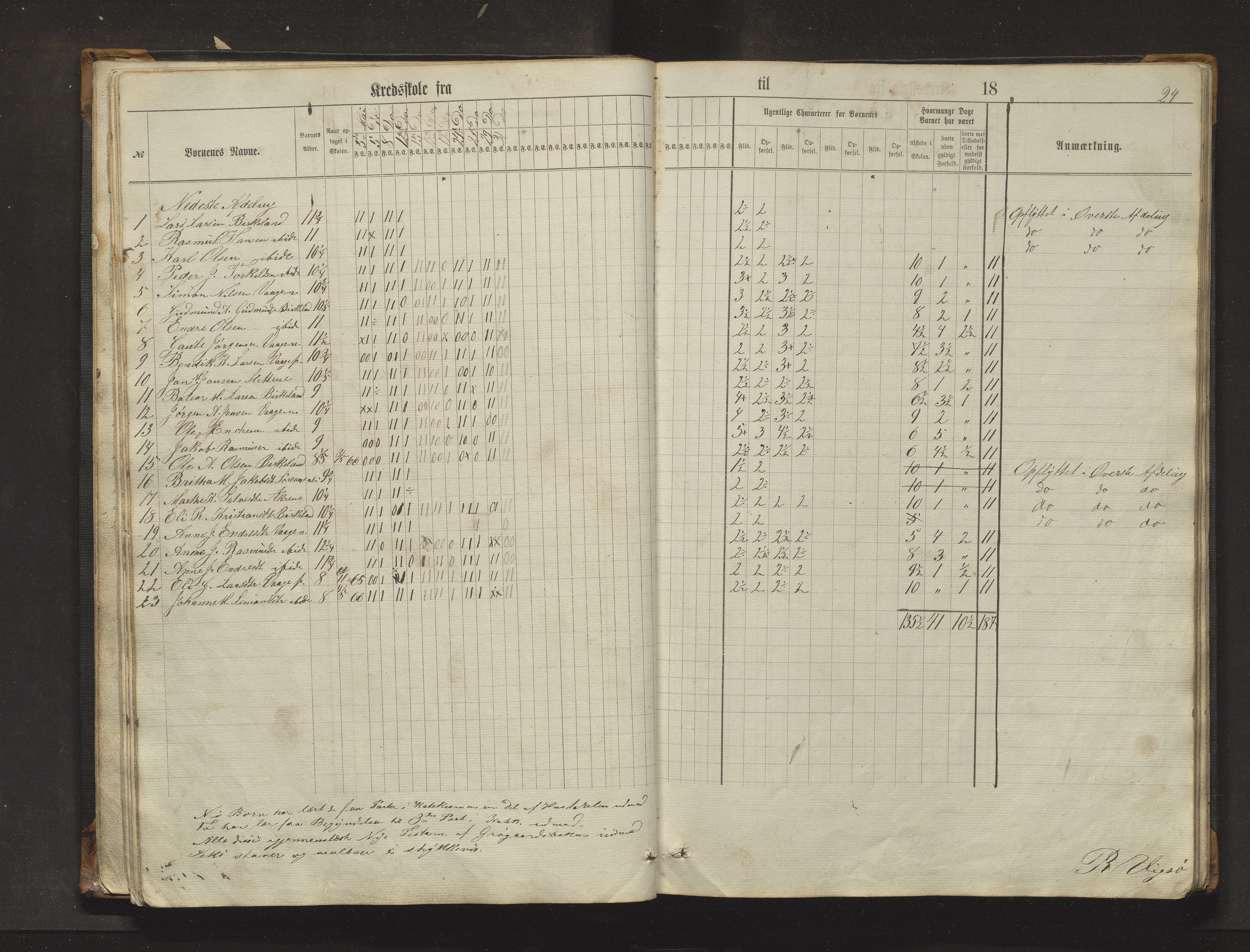 Sveio kommune. Barneskulane, IKAH/1216-231/F/Fa/L0017: Skuleprotokoll for Eilerås, Våge, Nordre Våge og Eilerås krinsskular, 1862-1874, p. 24