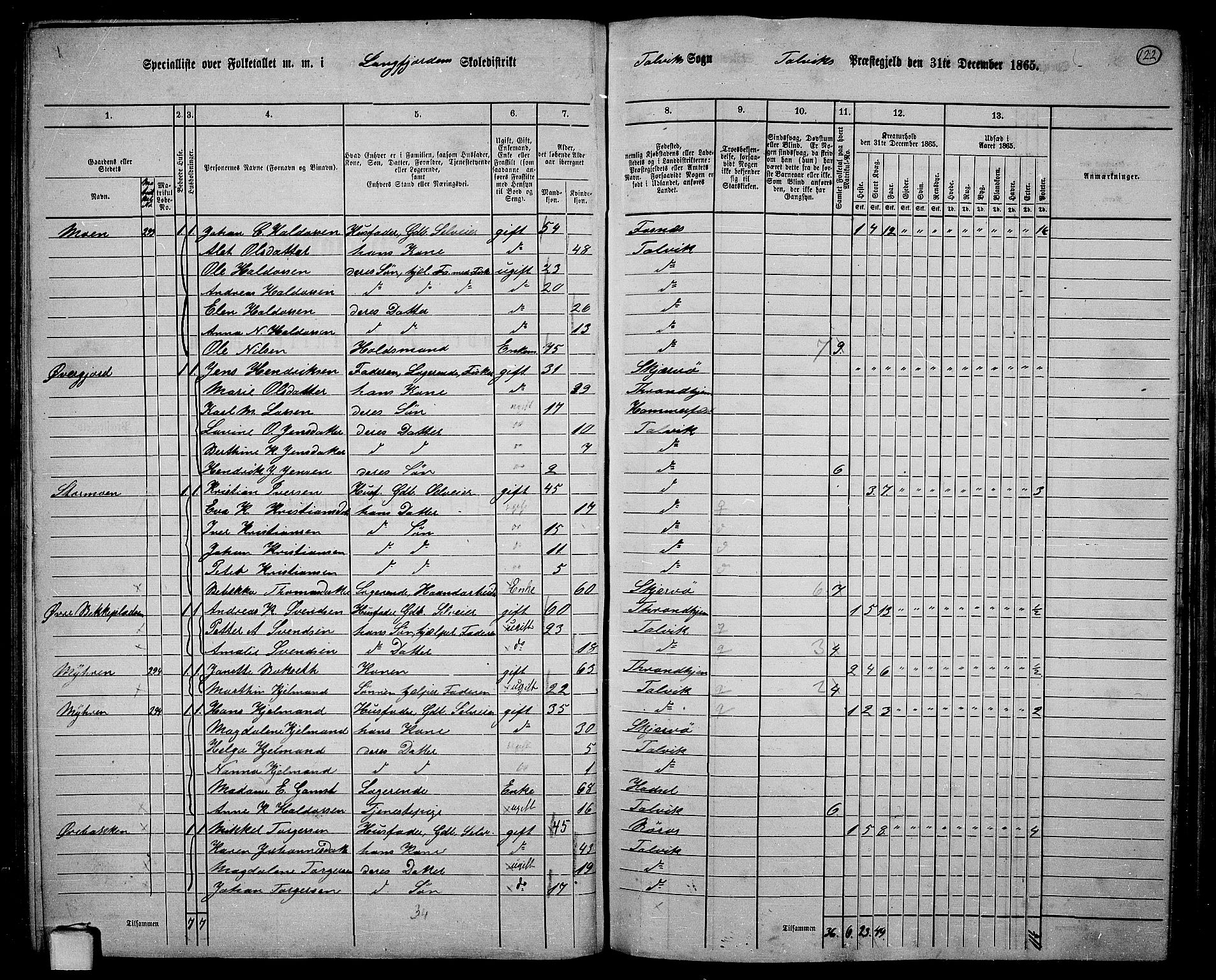 RA, 1865 census for Talvik, 1865, p. 43