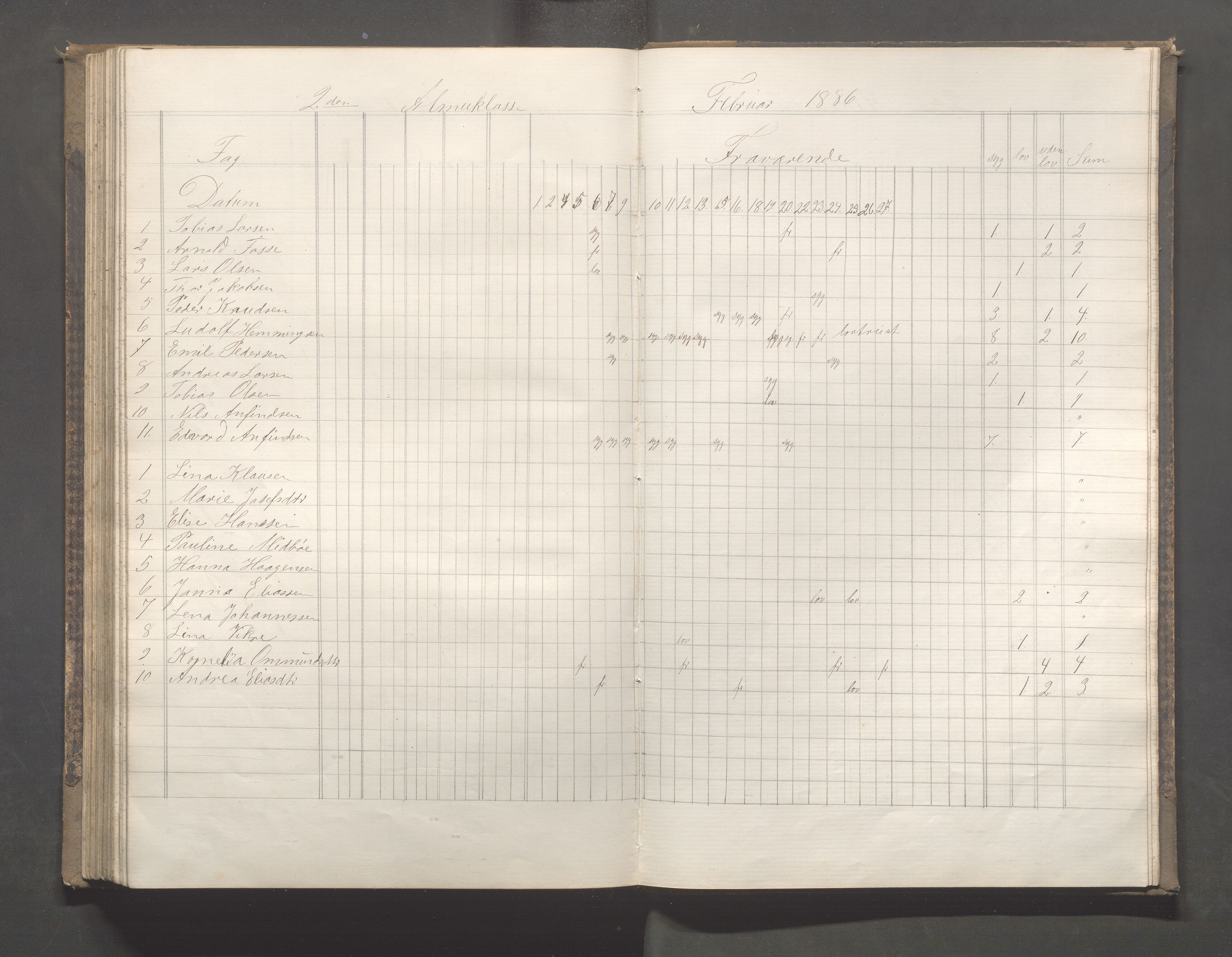 Skudeneshavn kommune - Skudeneshavn skole, IKAR/A-373/F/L0005: Karakterprotokoll, 1878-1886, p. 177