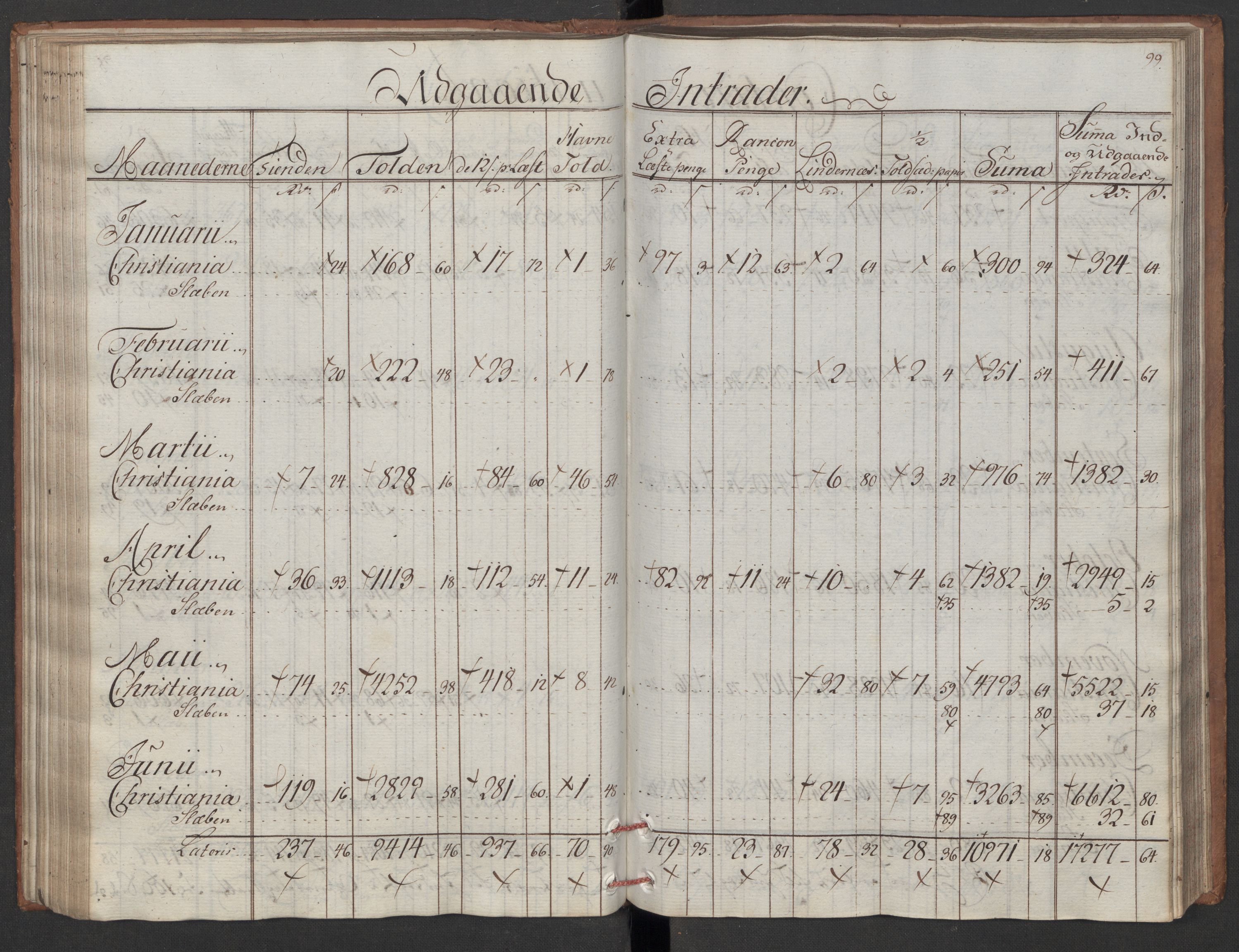 Generaltollkammeret, tollregnskaper, AV/RA-EA-5490/R06/L0180/0001: Tollregnskaper Kristiania / Utgående tollbok, 1790, p. 98b-99a