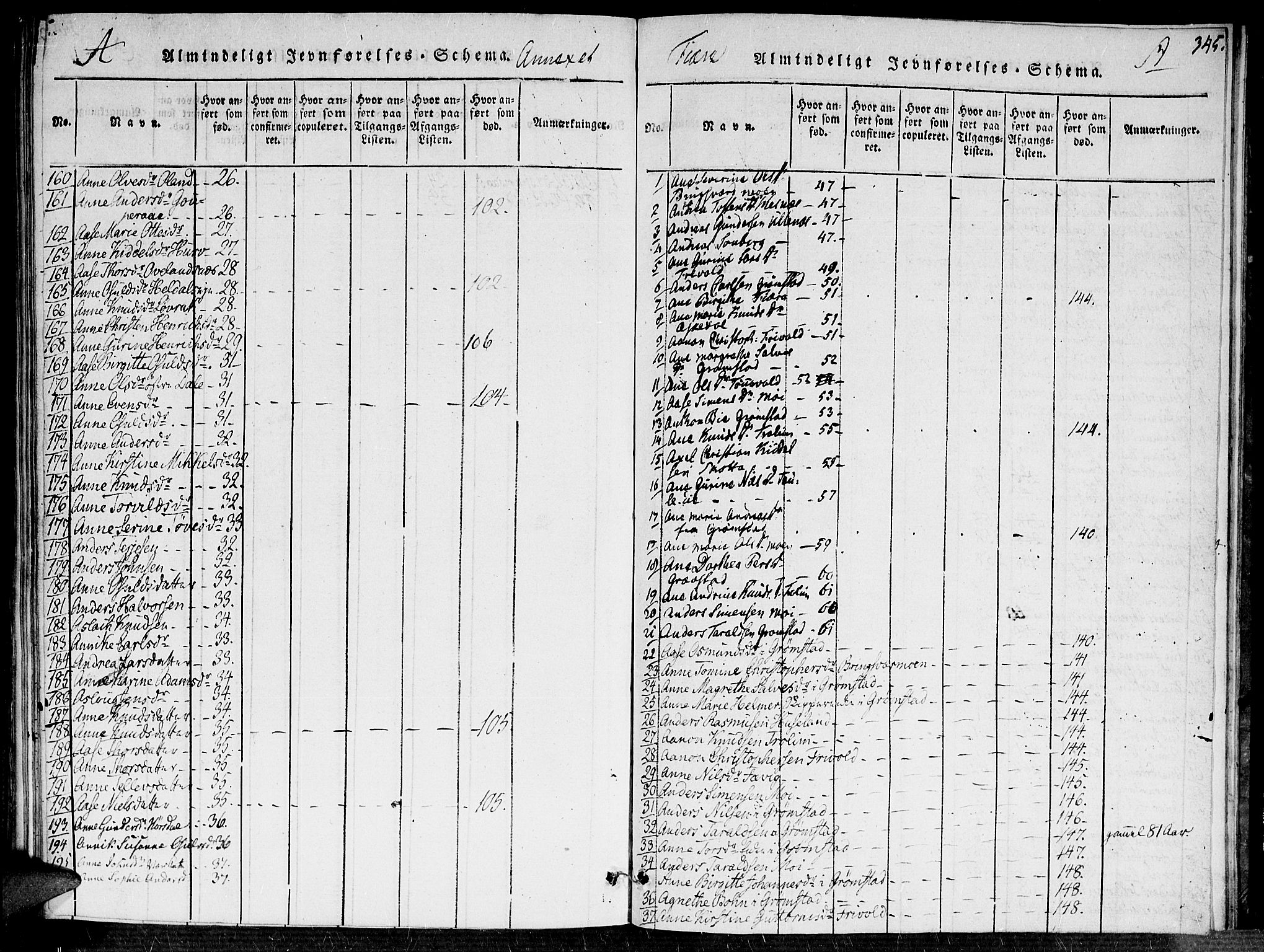 SAK, Fjære sokneprestkontor, SAK/1111-0011/F/Fa/L0001Parish register (official) no. A 1 /1, 1816-1826, p. 345