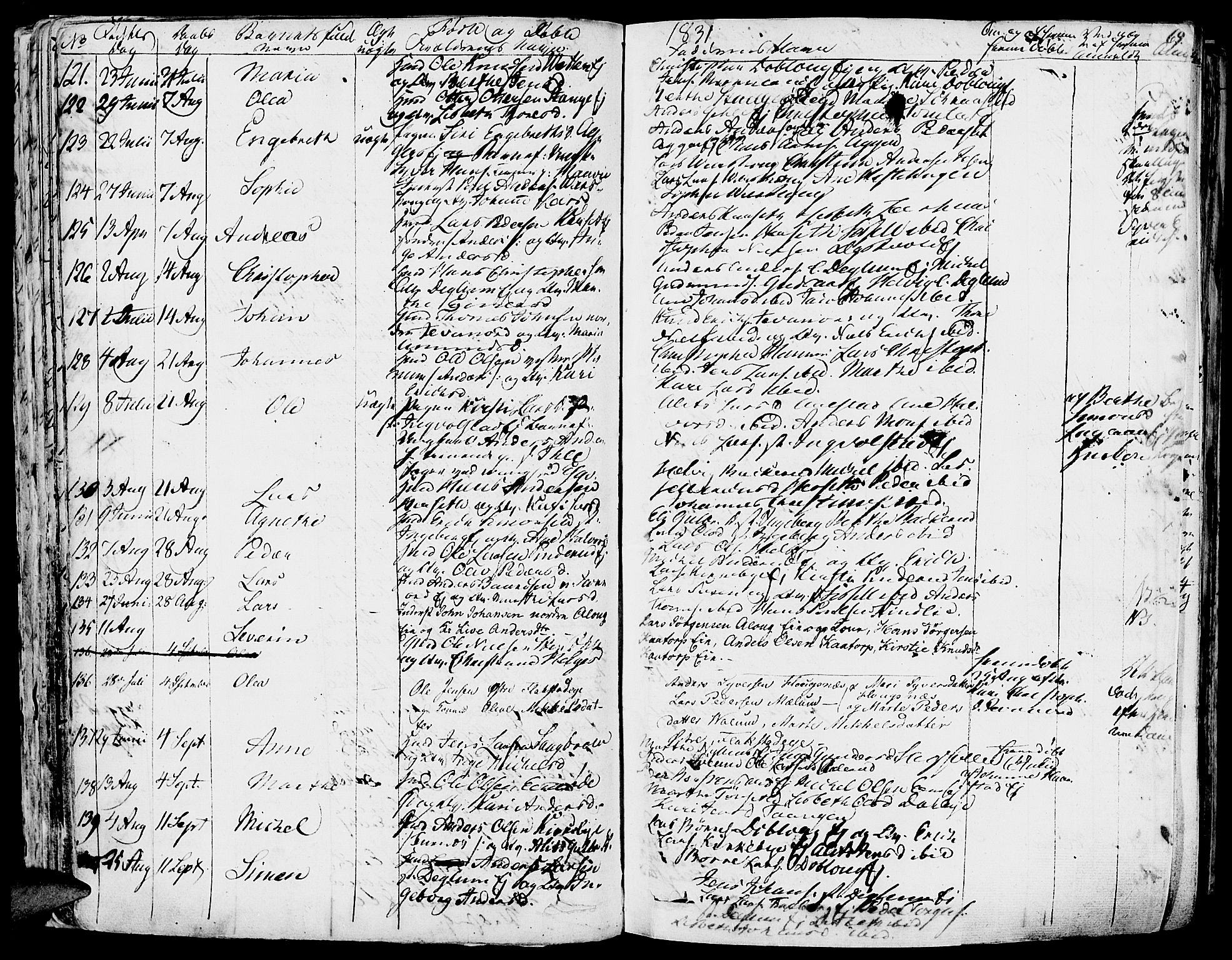 Vang prestekontor, Hedmark, SAH/PREST-008/H/Ha/Haa/L0009: Parish register (official) no. 9, 1826-1841, p. 69