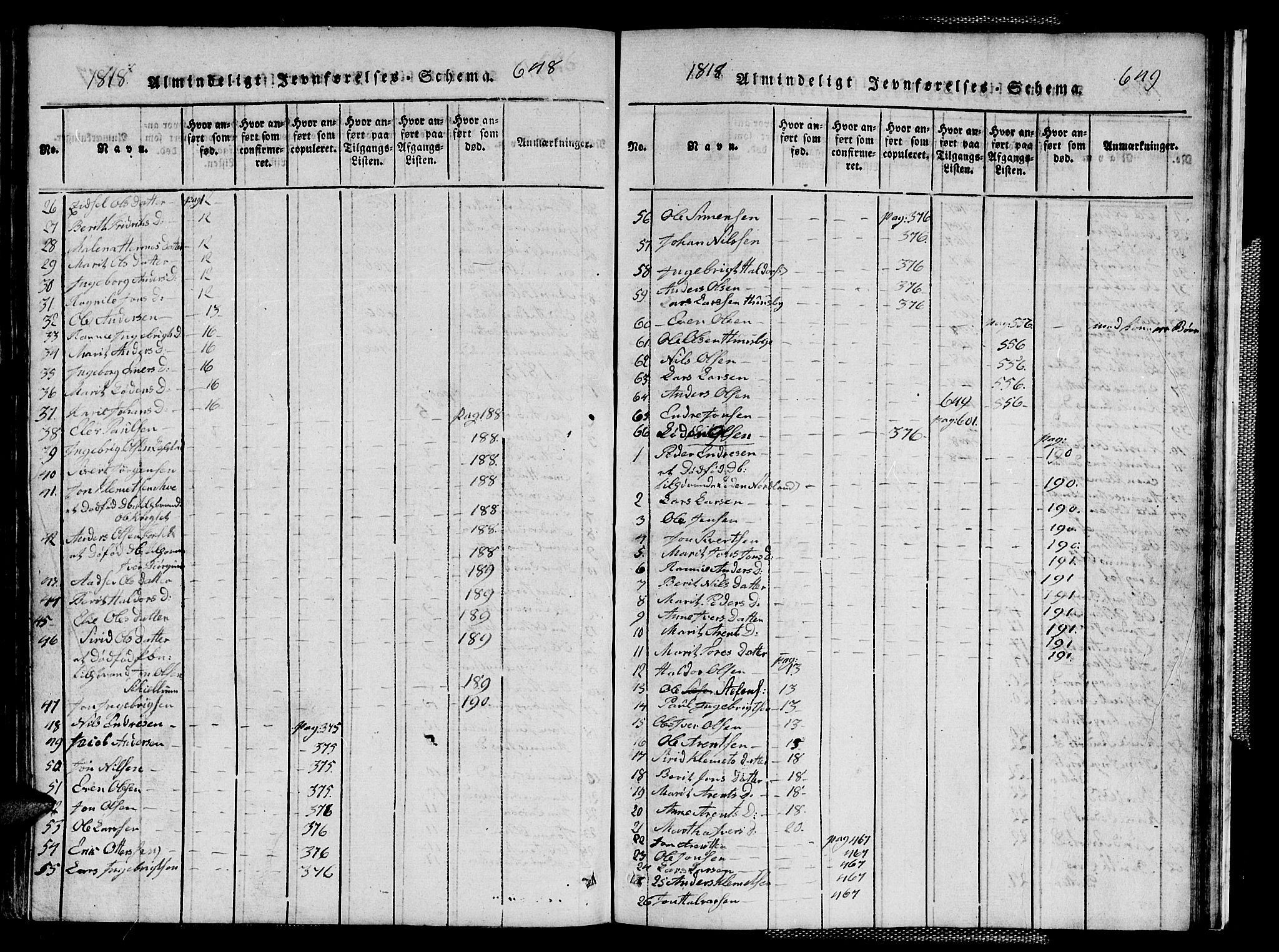 Ministerialprotokoller, klokkerbøker og fødselsregistre - Sør-Trøndelag, SAT/A-1456/667/L0796: Parish register (copy) no. 667C01, 1817-1836, p. 648-649