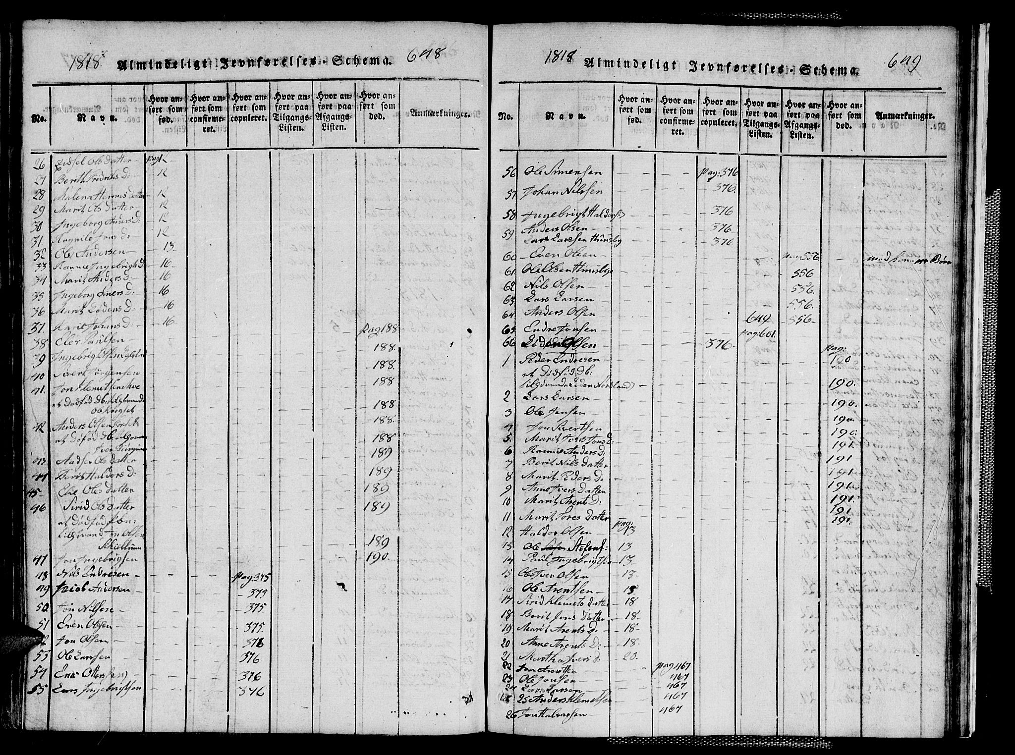 Ministerialprotokoller, klokkerbøker og fødselsregistre - Sør-Trøndelag, AV/SAT-A-1456/667/L0796: Parish register (copy) no. 667C01, 1817-1836, p. 648-649