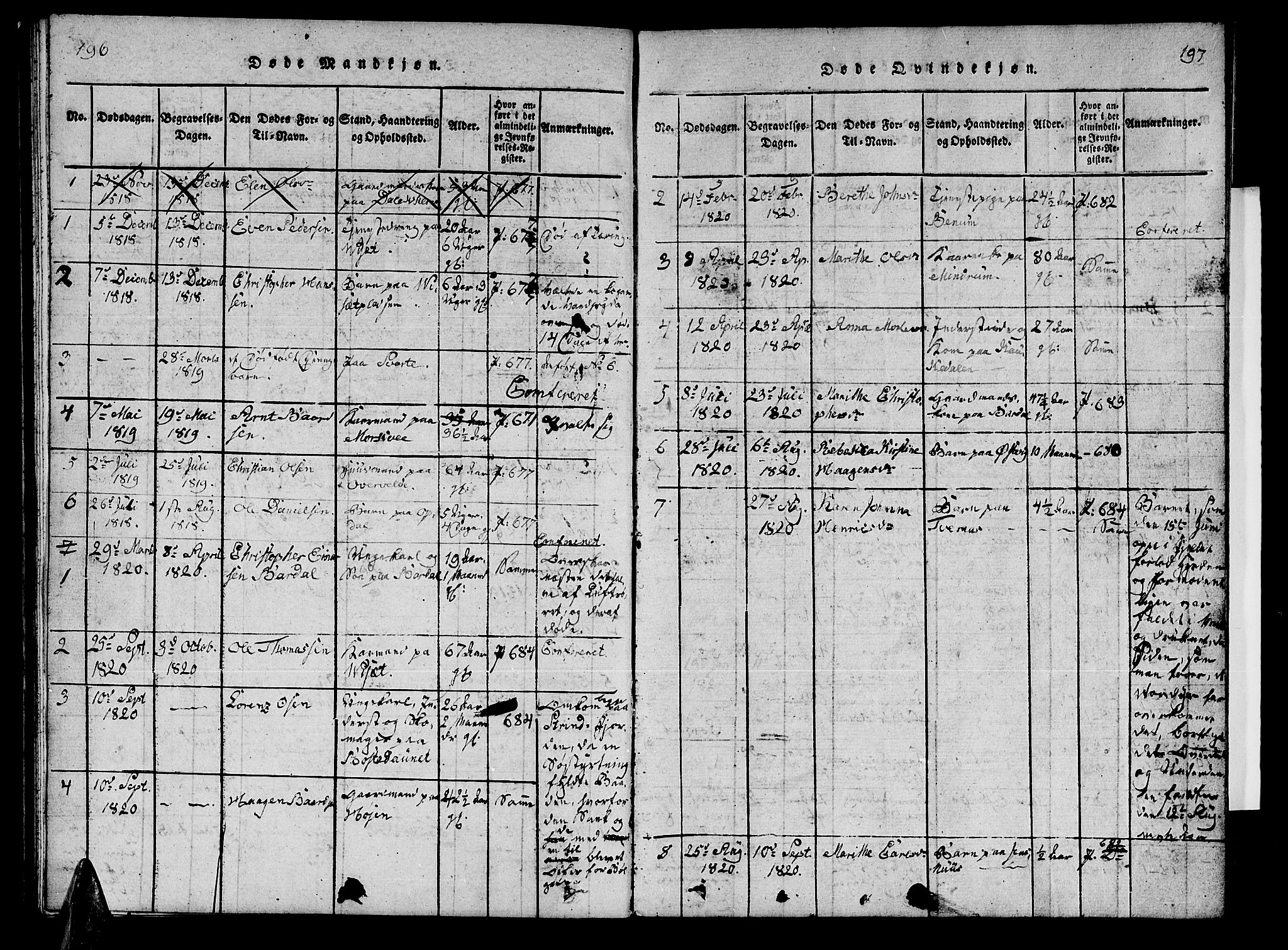 Ministerialprotokoller, klokkerbøker og fødselsregistre - Nord-Trøndelag, SAT/A-1458/741/L0400: Parish register (copy) no. 741C01, 1817-1825, p. 196-197