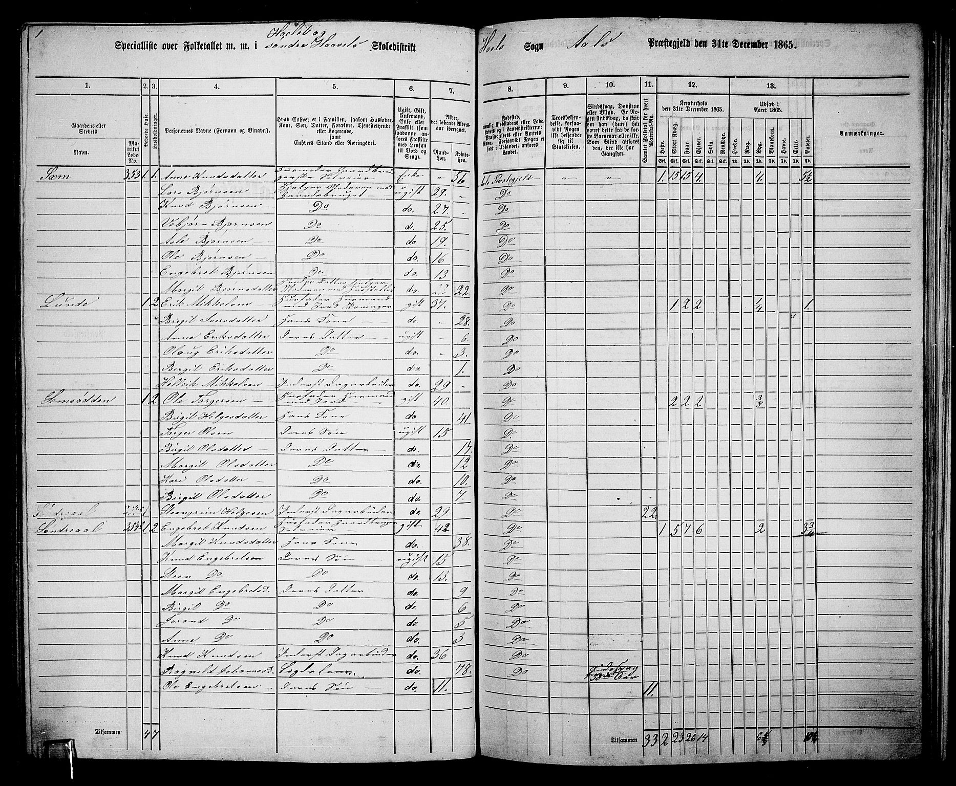 RA, 1865 census for Ål, 1865, p. 182