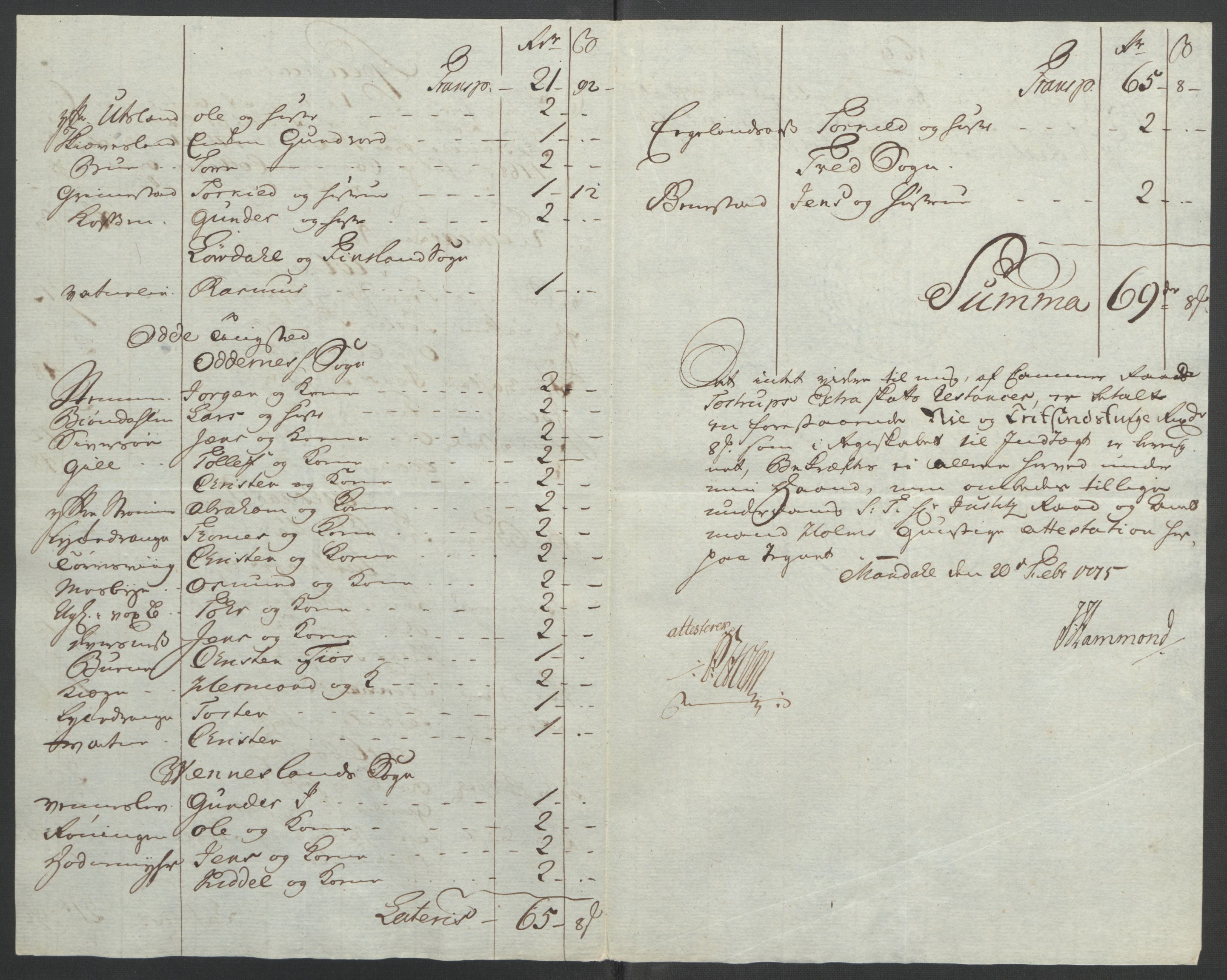 Rentekammeret inntil 1814, Reviderte regnskaper, Fogderegnskap, AV/RA-EA-4092/R45/L2704: Ekstraskatten Lista og Mandal, 1762-1768, p. 425