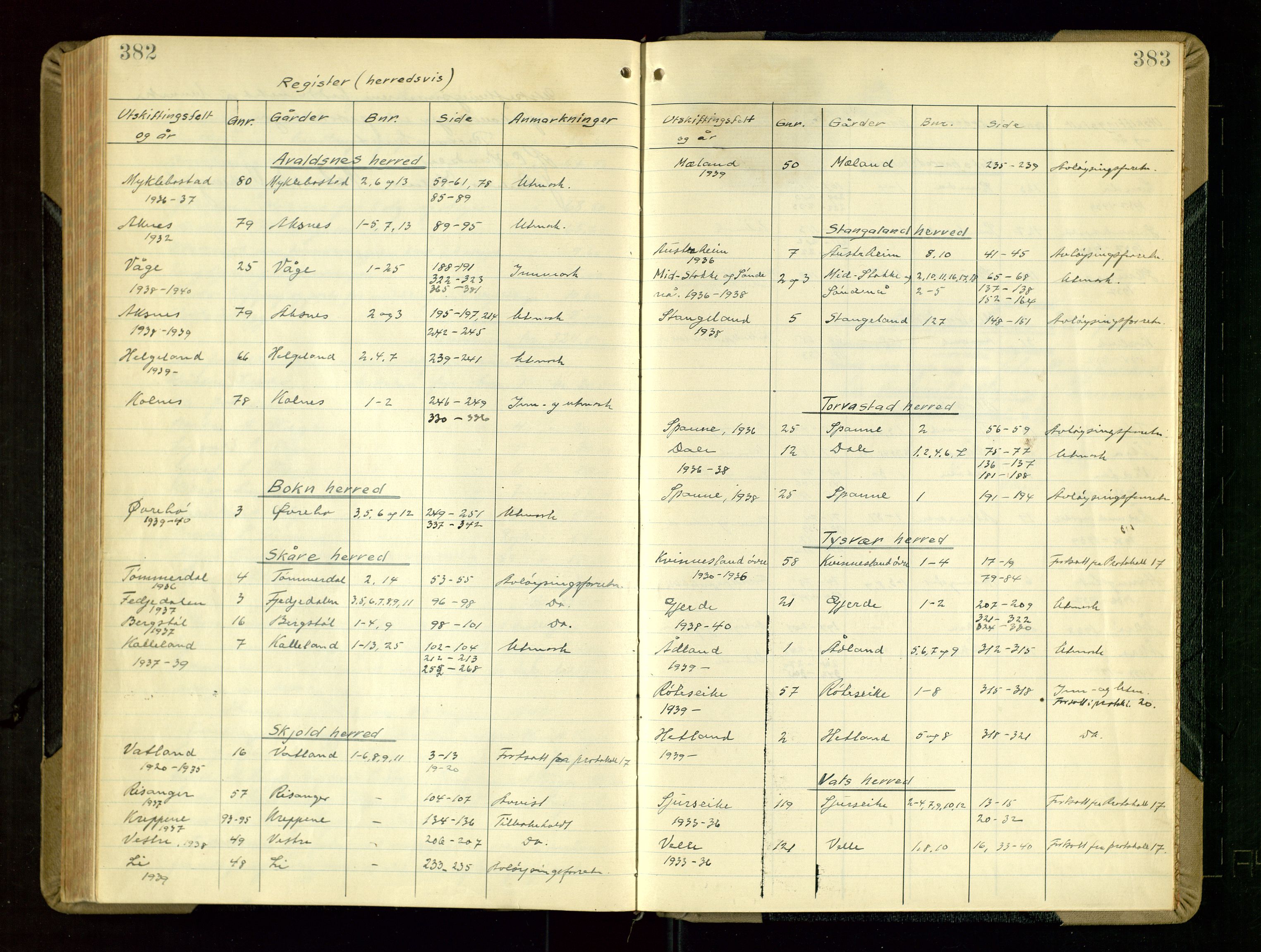 Rogaland jordskifterett, AV/SAST-A-102426/Oa/L0109: Forhandlingsprotokoll, 1935-1940, p. 382-383