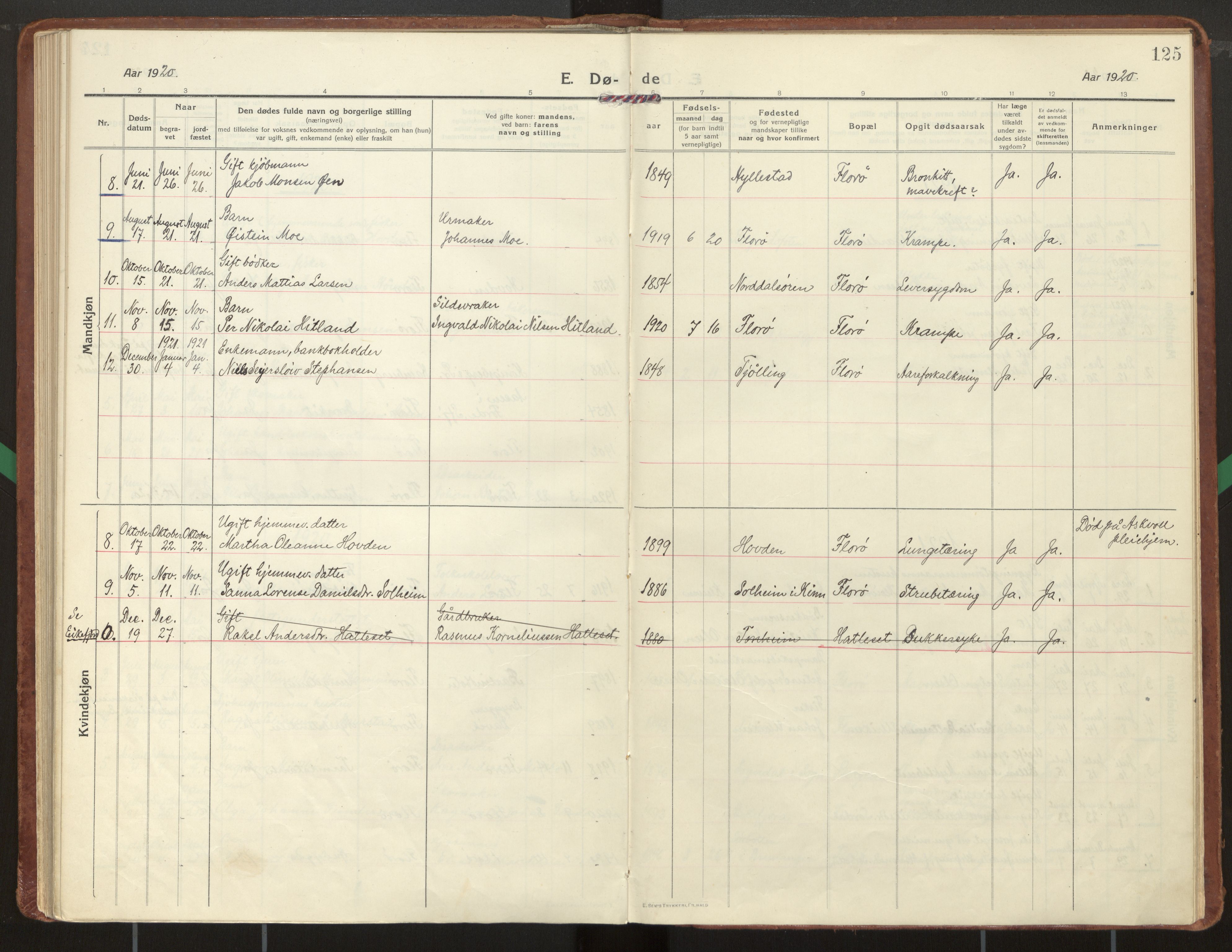 Kinn sokneprestembete, AV/SAB-A-80801/H/Haa/Haac/L0003: Parish register (official) no. C 3, 1917-1934, p. 125