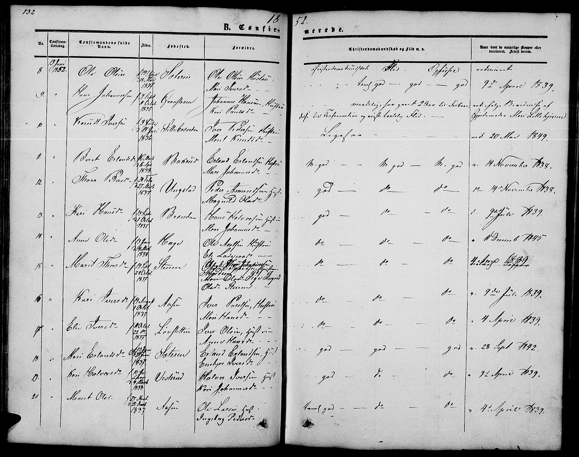 Nord-Fron prestekontor, SAH/PREST-080/H/Ha/Hab/L0002: Parish register (copy) no. 2, 1851-1883, p. 132