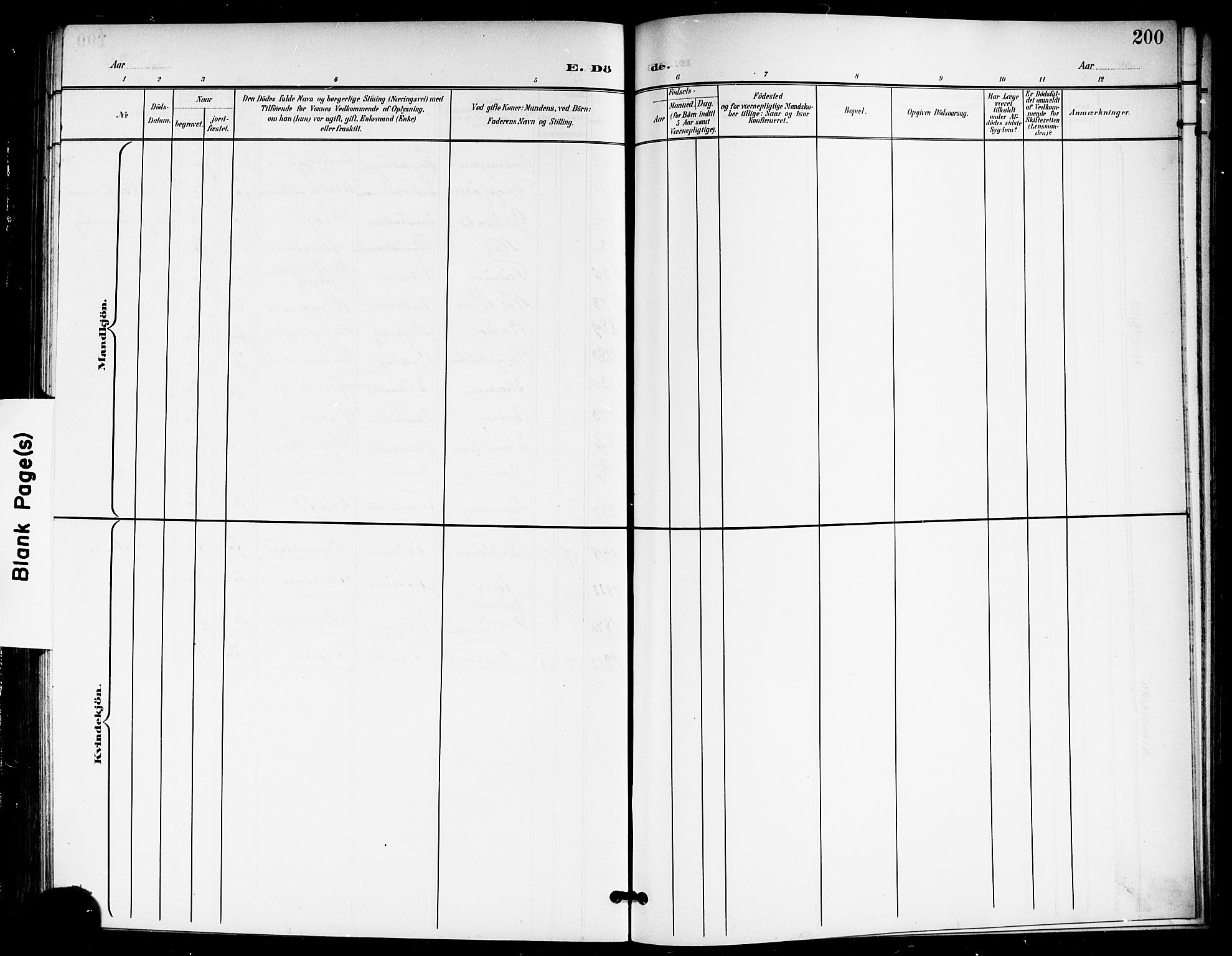 Ullensaker prestekontor Kirkebøker, AV/SAO-A-10236a/G/Gb/L0001: Parish register (copy) no. II 1, 1901-1917, p. 200