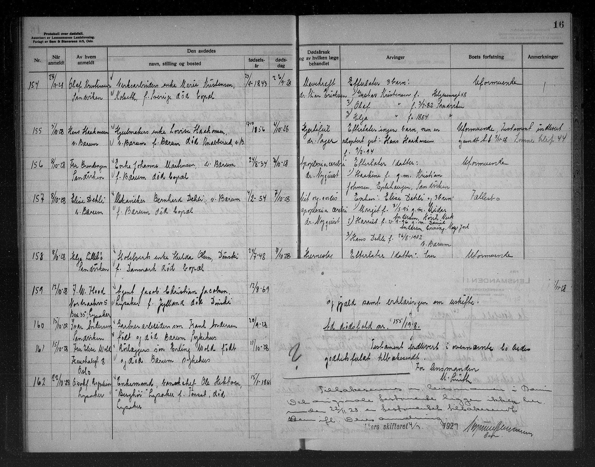 Bærum lensmannskontor, SAO/A-10277/H/Ha/Haa/L0007: Dødsanmeldelsesprotokoll, 1928-1934, p. 16