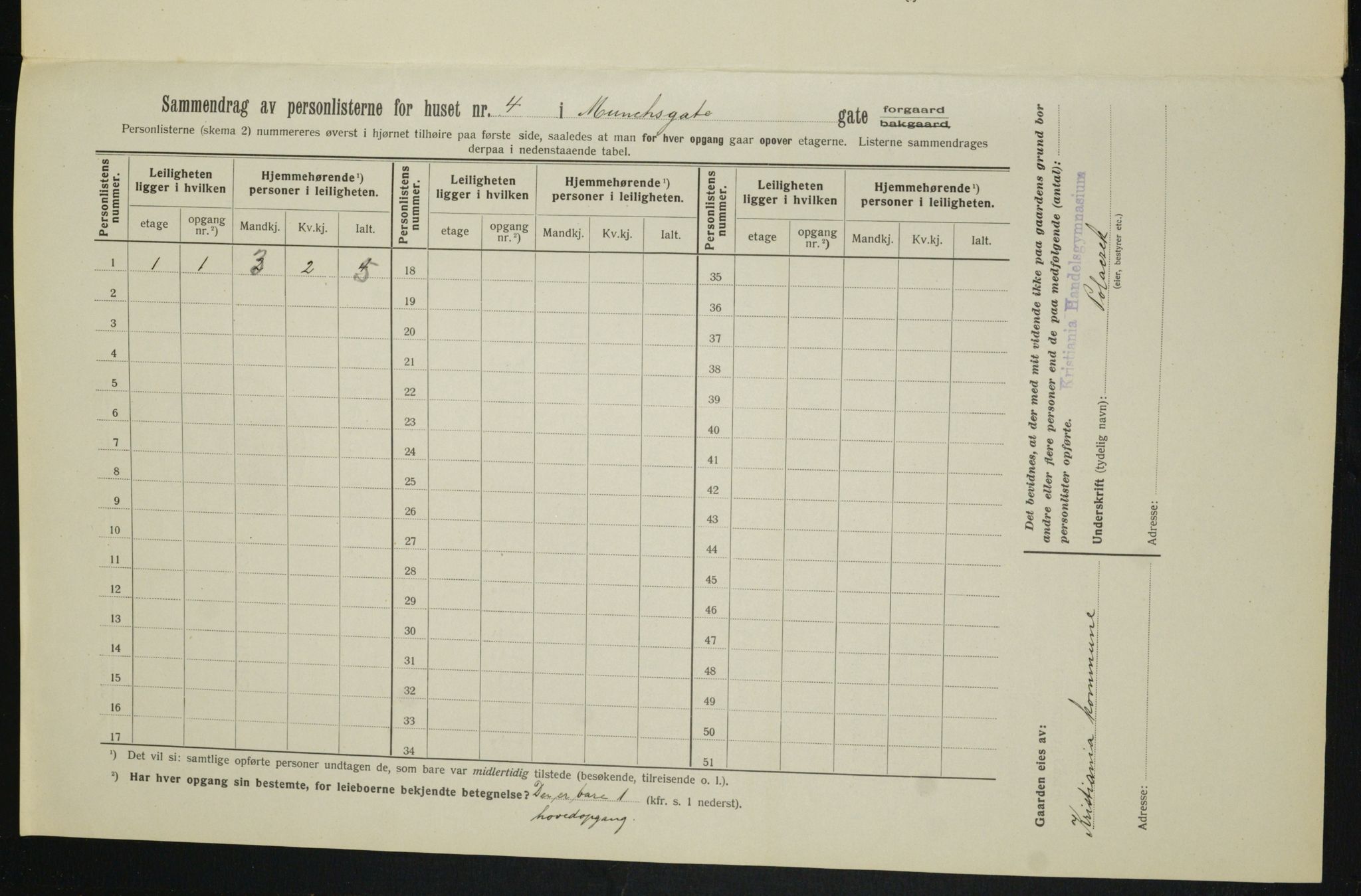 OBA, Municipal Census 1913 for Kristiania, 1913, p. 66561