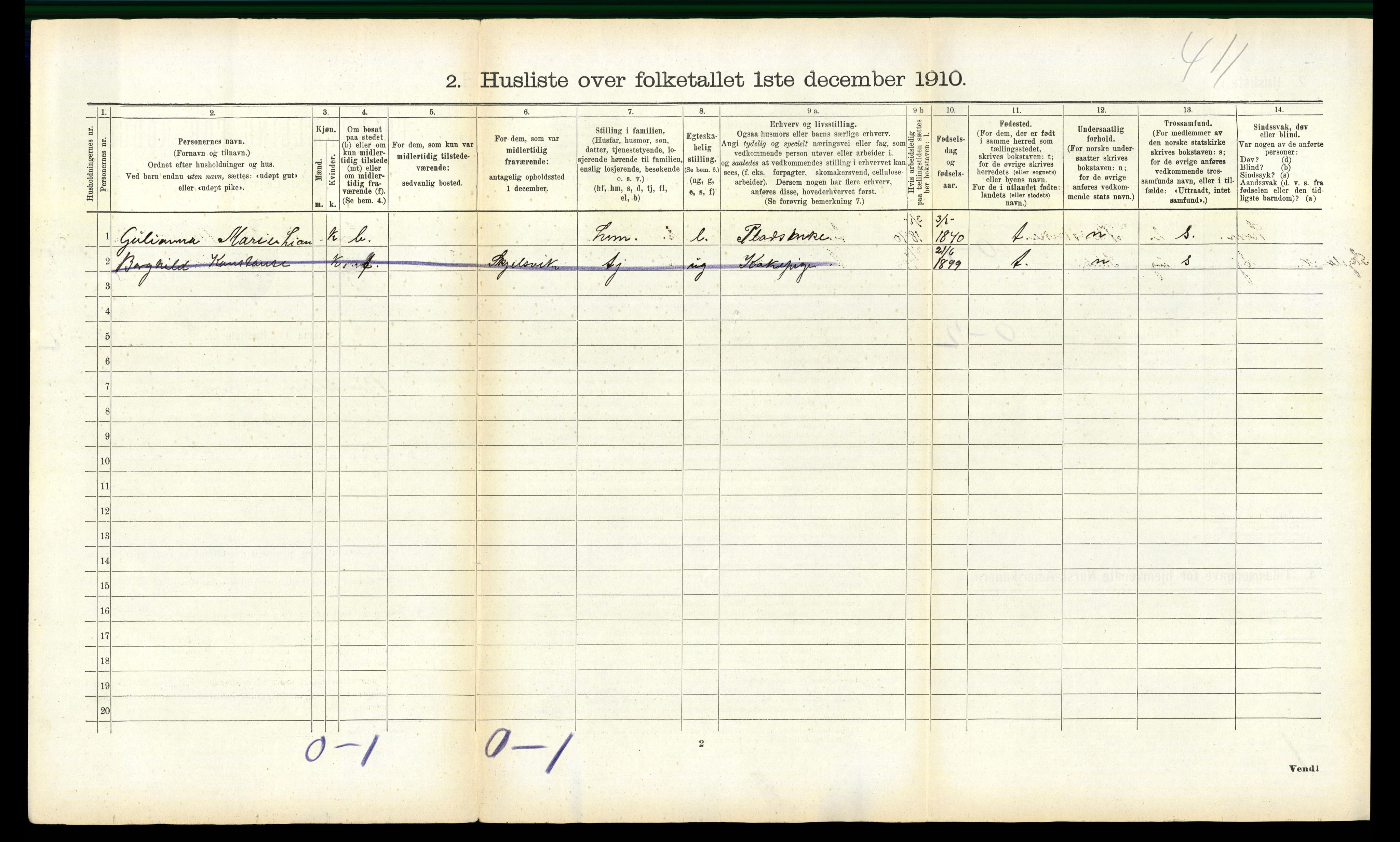 RA, 1910 census for Bindal, 1910, p. 155