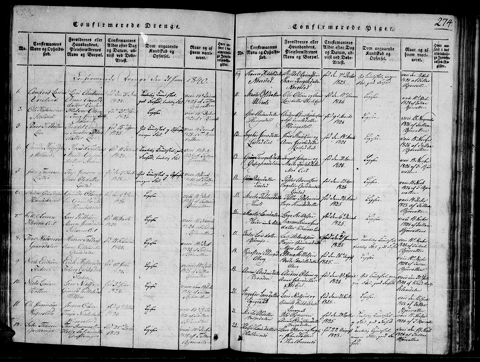 Gjerstad sokneprestkontor, AV/SAK-1111-0014/F/Fb/Fbb/L0001: Parish register (copy) no. B 1, 1813-1863, p. 274