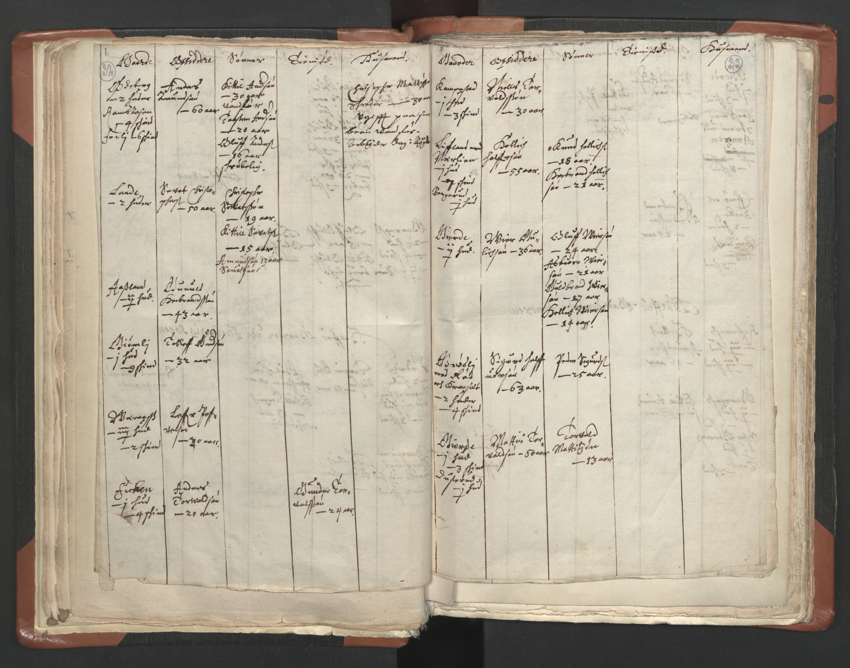 RA, Vicar's Census 1664-1666, no. 10: Tønsberg deanery, 1664-1666, p. 32-33