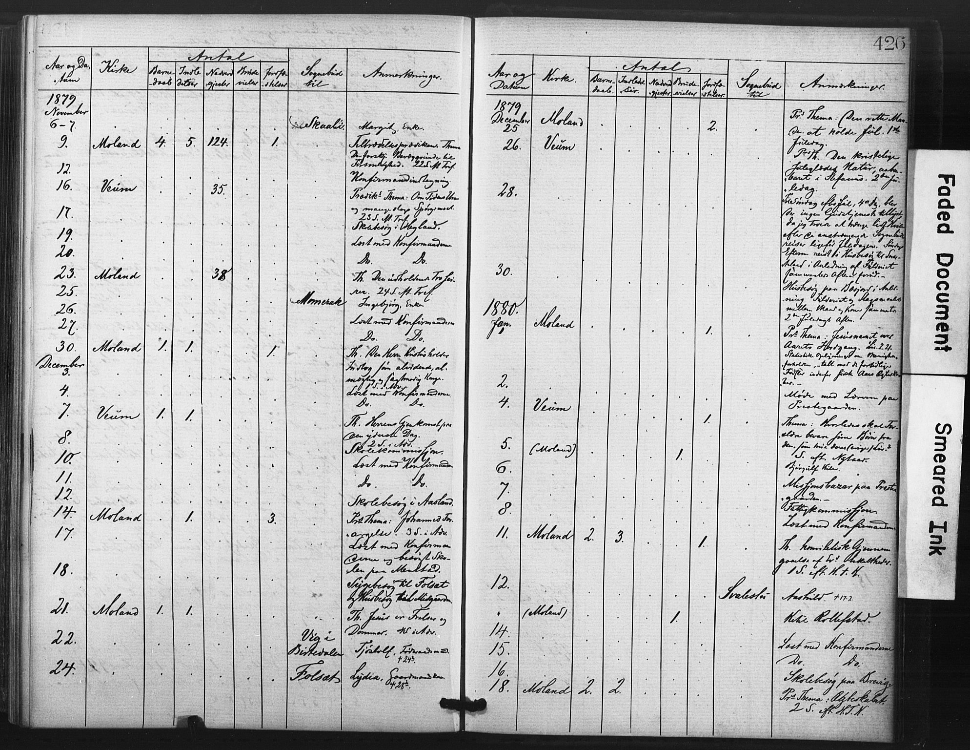 Fyresdal kirkebøker, AV/SAKO-A-263/F/Fa/L0006: Parish register (official) no. I 6, 1872-1886, p. 426