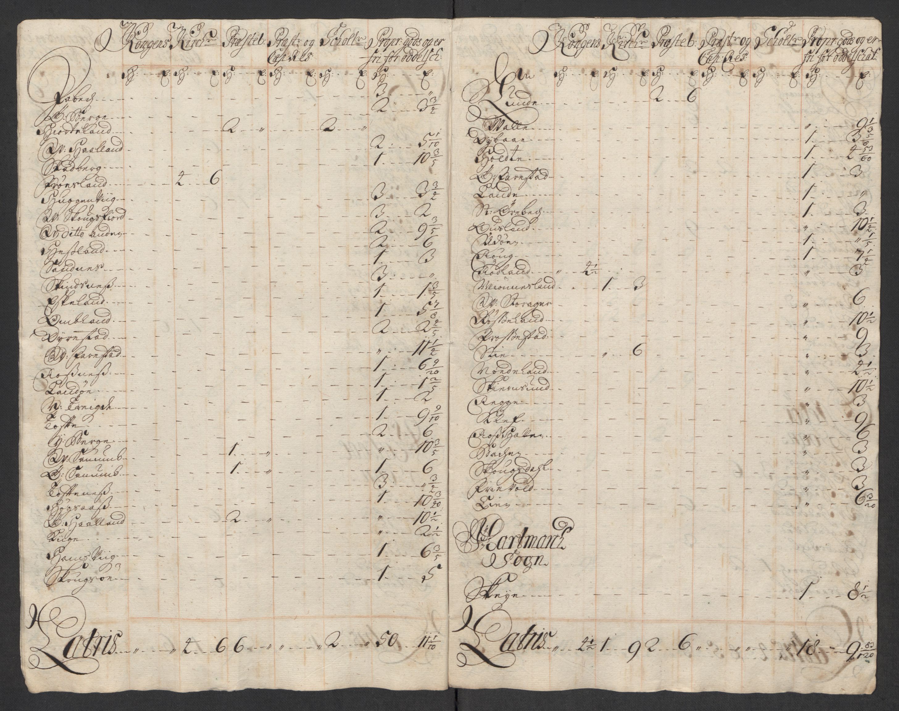 Rentekammeret inntil 1814, Reviderte regnskaper, Fogderegnskap, RA/EA-4092/R43/L2560: Fogderegnskap Lista og Mandal, 1716, p. 264