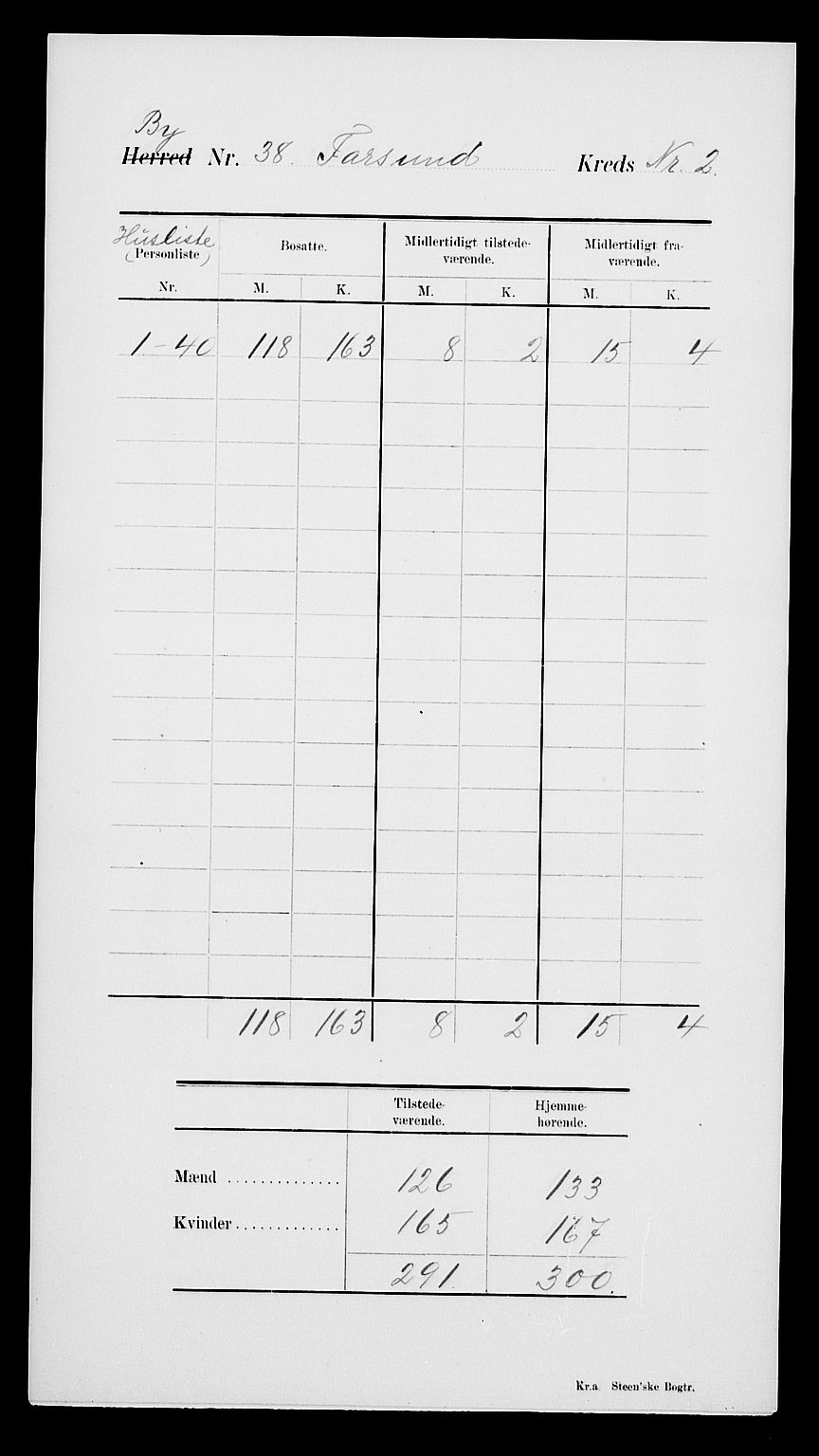 SAK, 1900 census for Farsund, 1900, p. 6