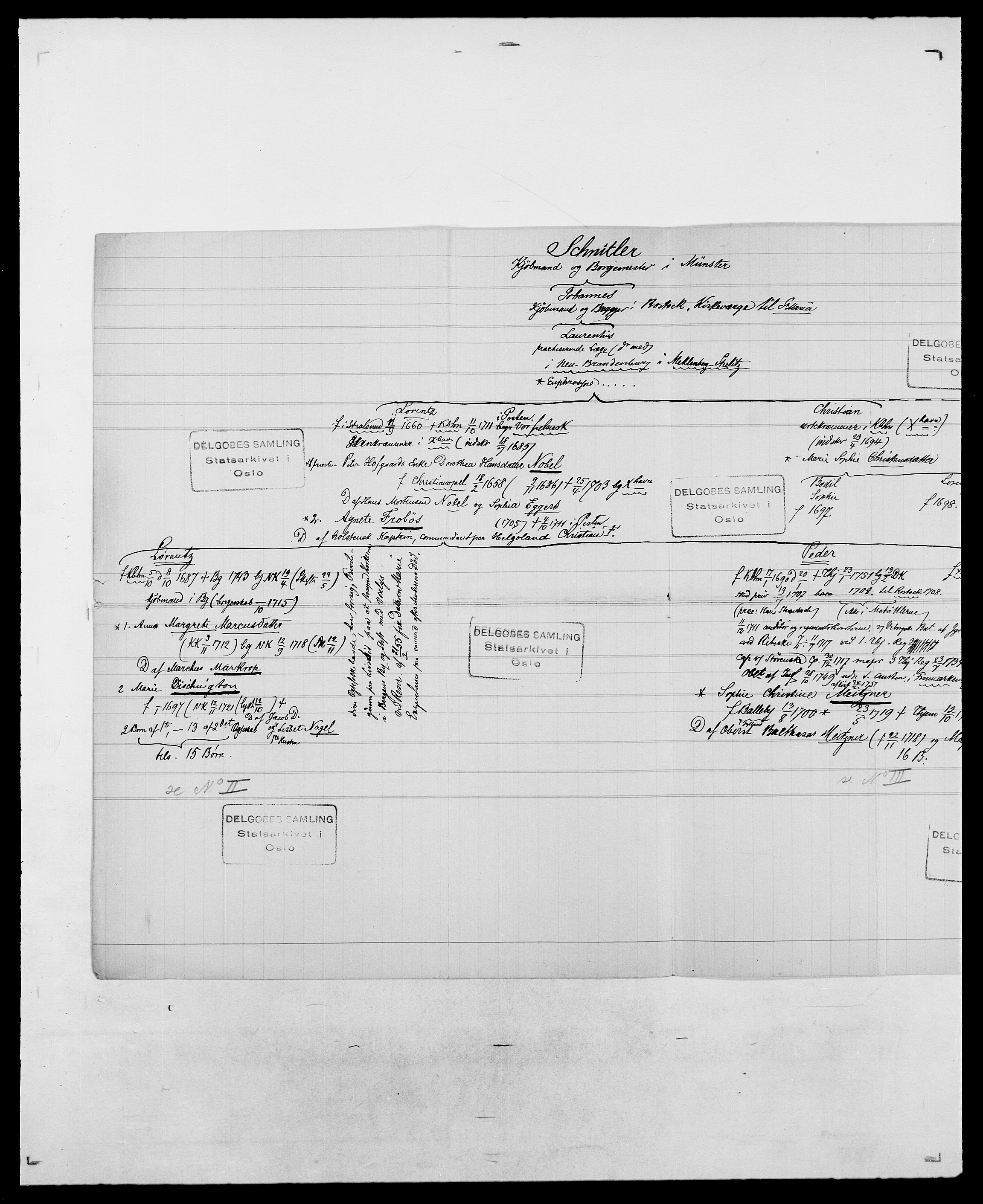 Delgobe, Charles Antoine - samling, AV/SAO-PAO-0038/D/Da/L0035: Schnabel - sjetman, p. 66