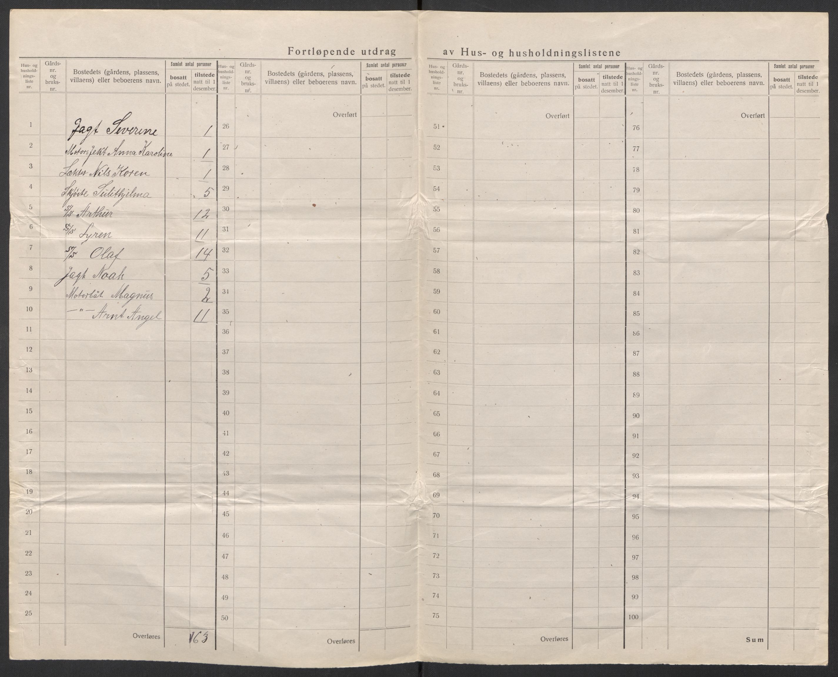 SAT, 1920 census for Stoksund, 1920, p. 24