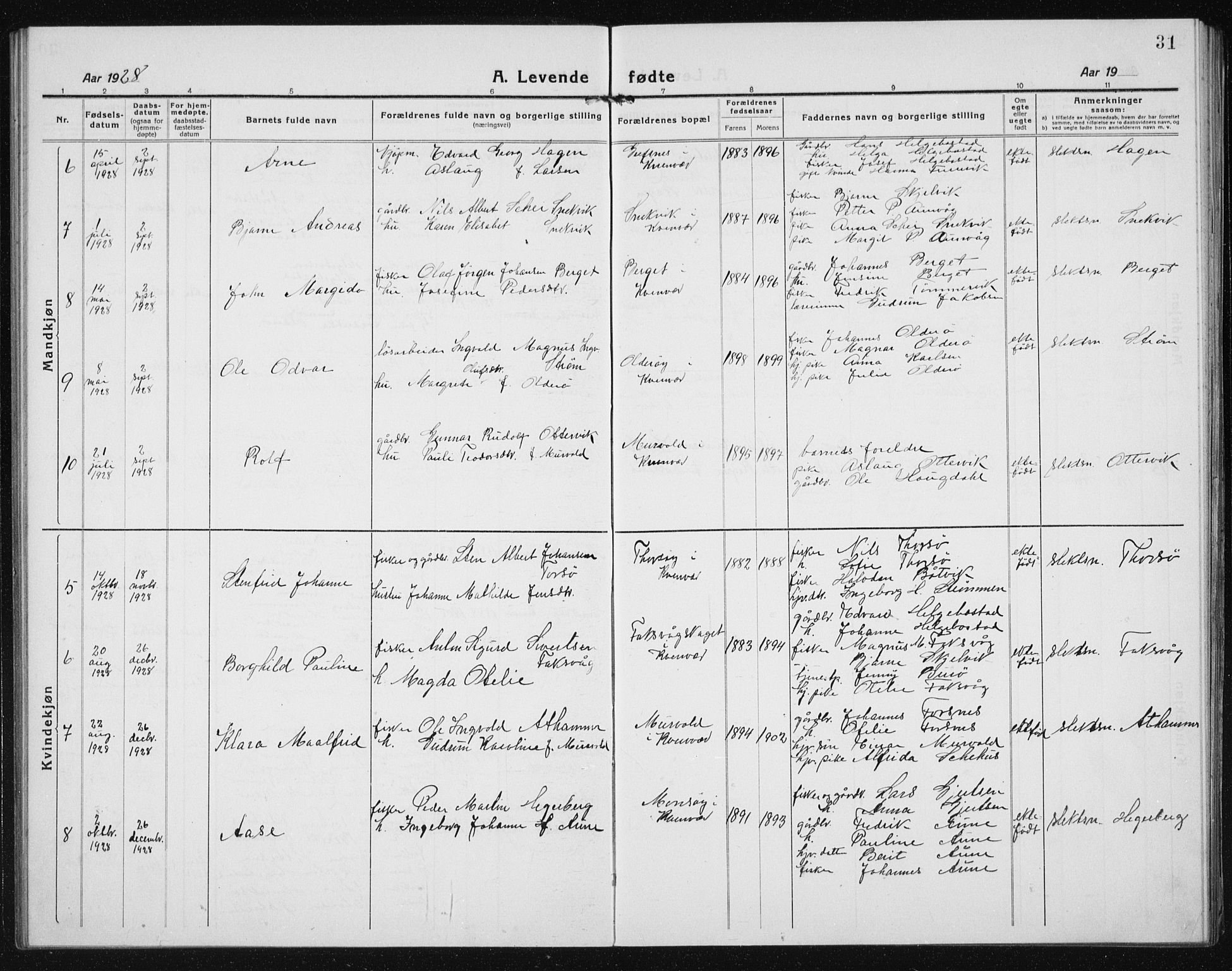 Ministerialprotokoller, klokkerbøker og fødselsregistre - Sør-Trøndelag, SAT/A-1456/635/L0554: Parish register (copy) no. 635C02, 1919-1942, p. 31