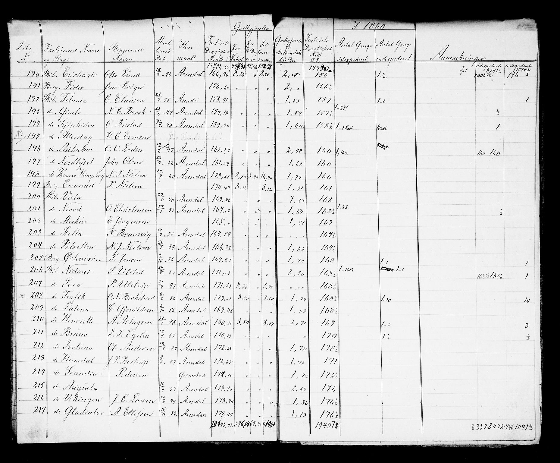 Arendal tollsted, SAK/1351-0003/H/Ha/L0903: Fortegnelse og spesifikasjoner over fartøyer hjemmehørende i Arendal tolldistrikt, 1823-1915, p. 209