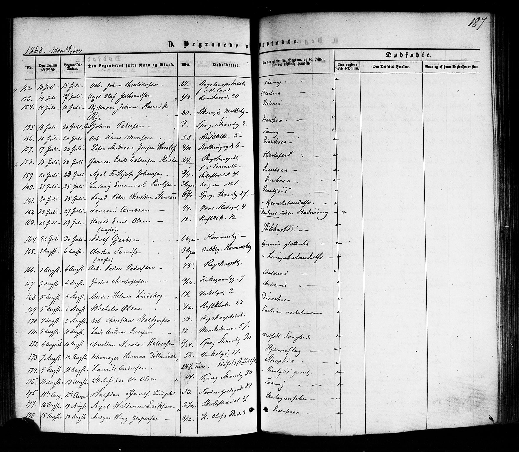 Trefoldighet prestekontor Kirkebøker, SAO/A-10882/F/Fd/L0001: Parish register (official) no. IV 1, 1858-1877, p. 187