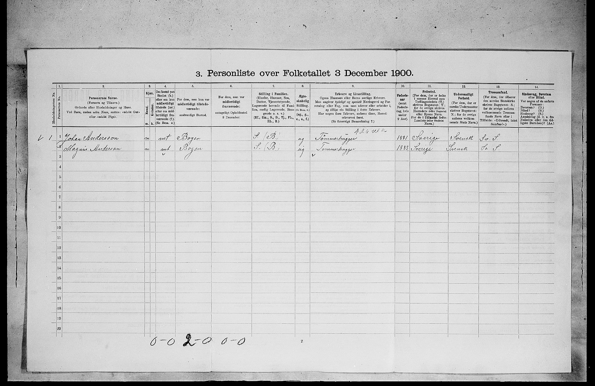 SAH, 1900 census for Brandval, 1900, p. 63
