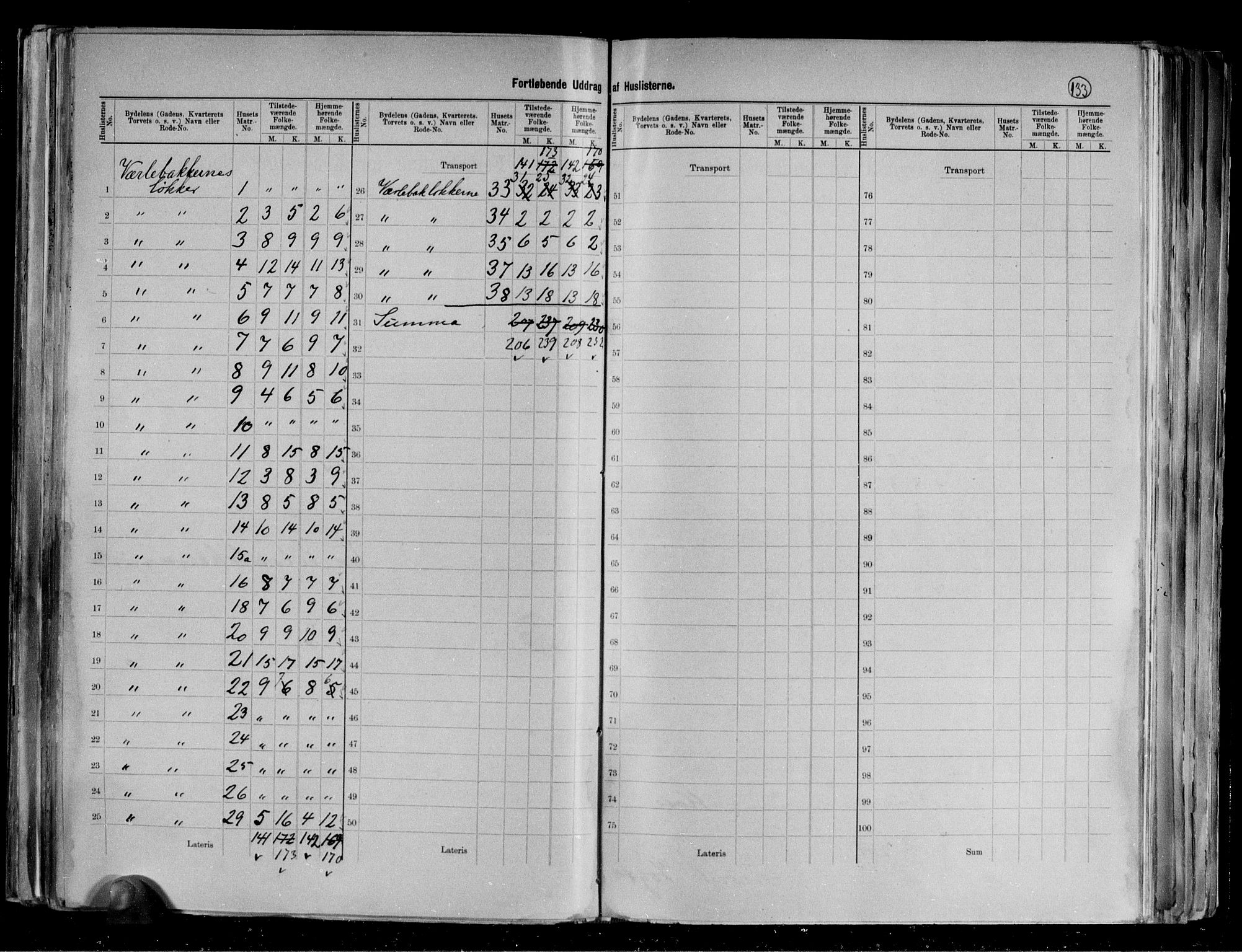 RA, 1891 census for 0104 Moss, 1891, p. 36