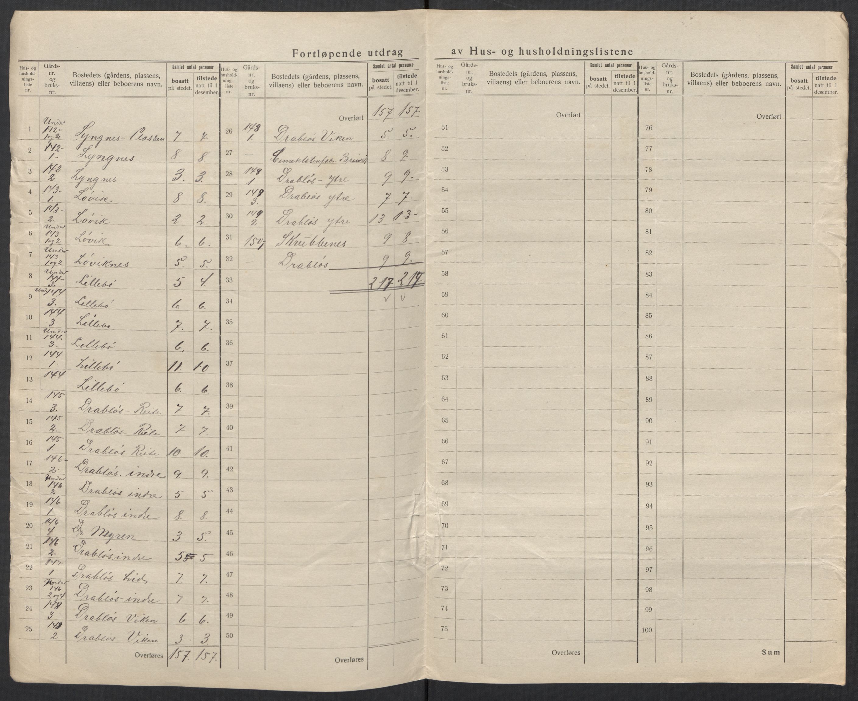 SAT, 1920 census for Volda, 1920, p. 85