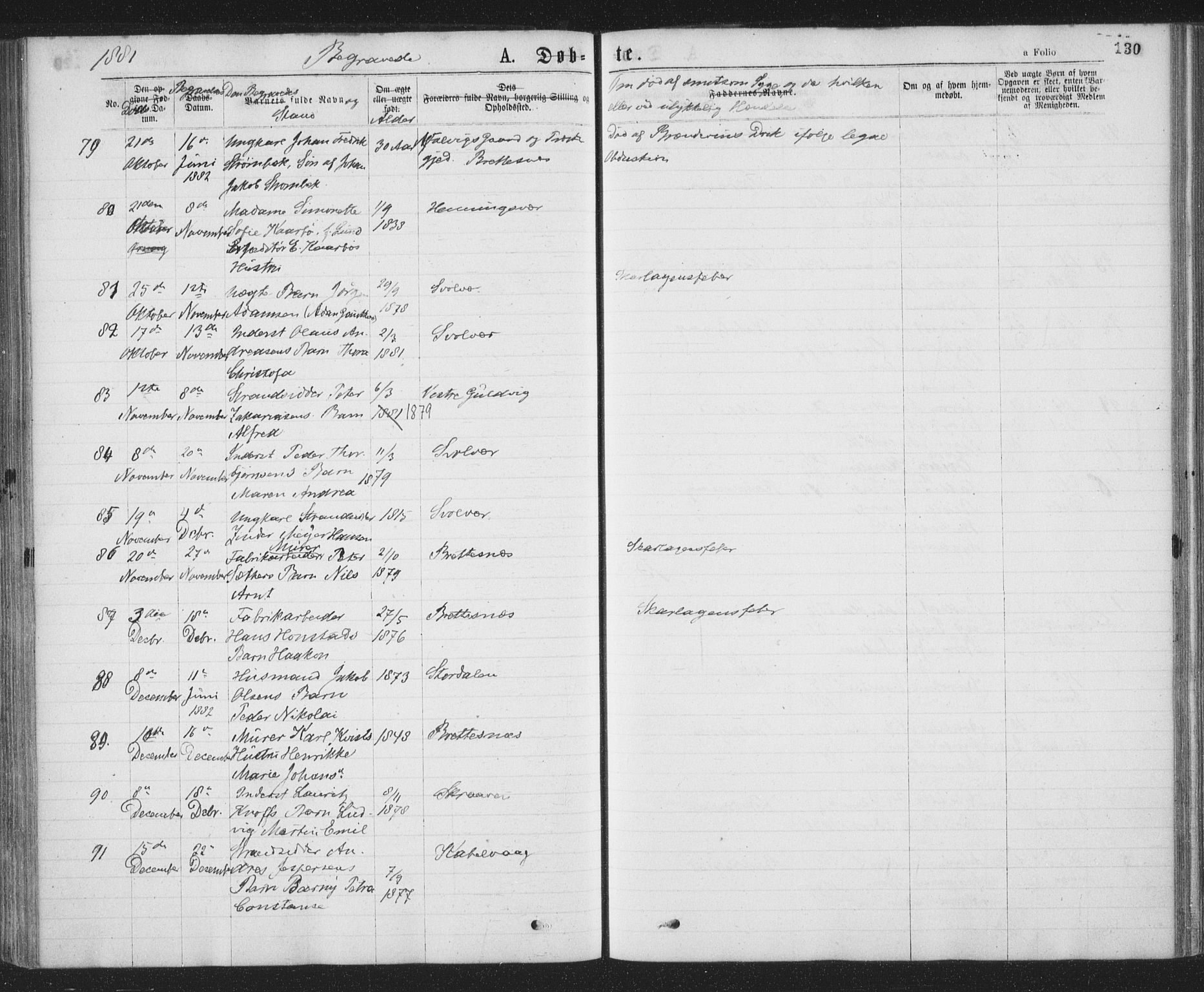 Ministerialprotokoller, klokkerbøker og fødselsregistre - Nordland, AV/SAT-A-1459/874/L1058: Parish register (official) no. 874A02, 1878-1883, p. 130