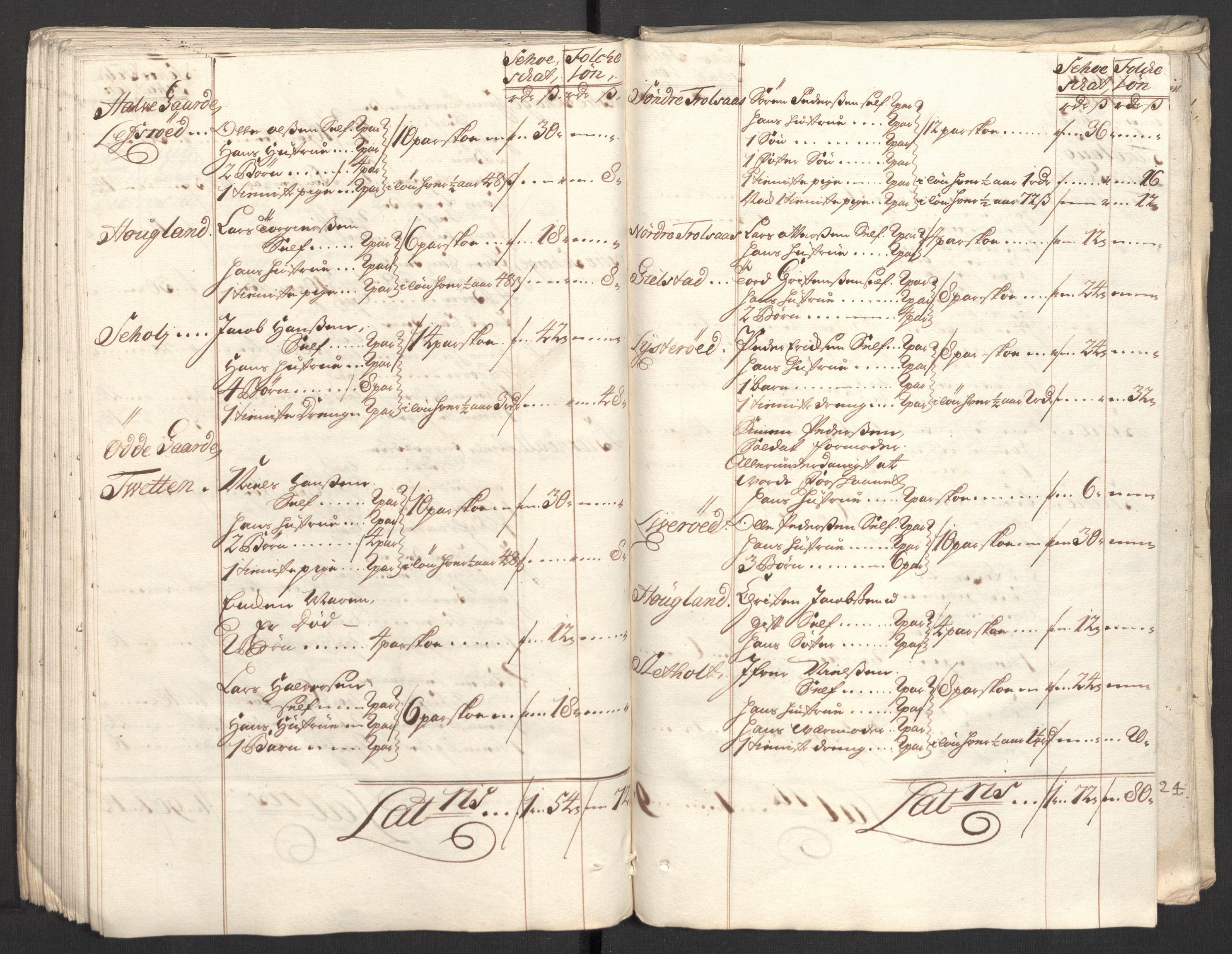 Rentekammeret inntil 1814, Reviderte regnskaper, Fogderegnskap, RA/EA-4092/R33/L1982: Fogderegnskap Larvik grevskap, 1711, p. 181