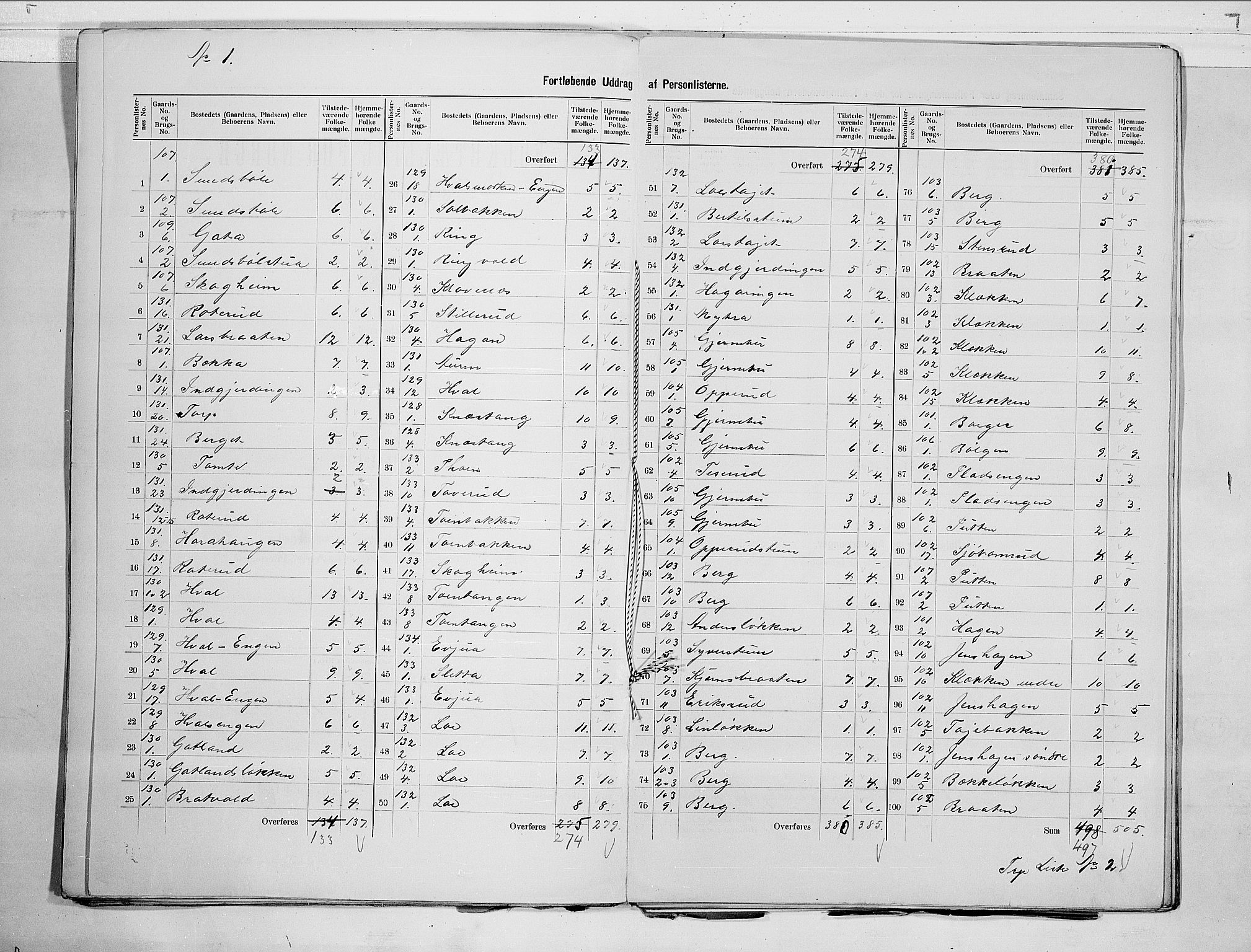 RA, 1900 census for Norderhov, 1900, p. 25