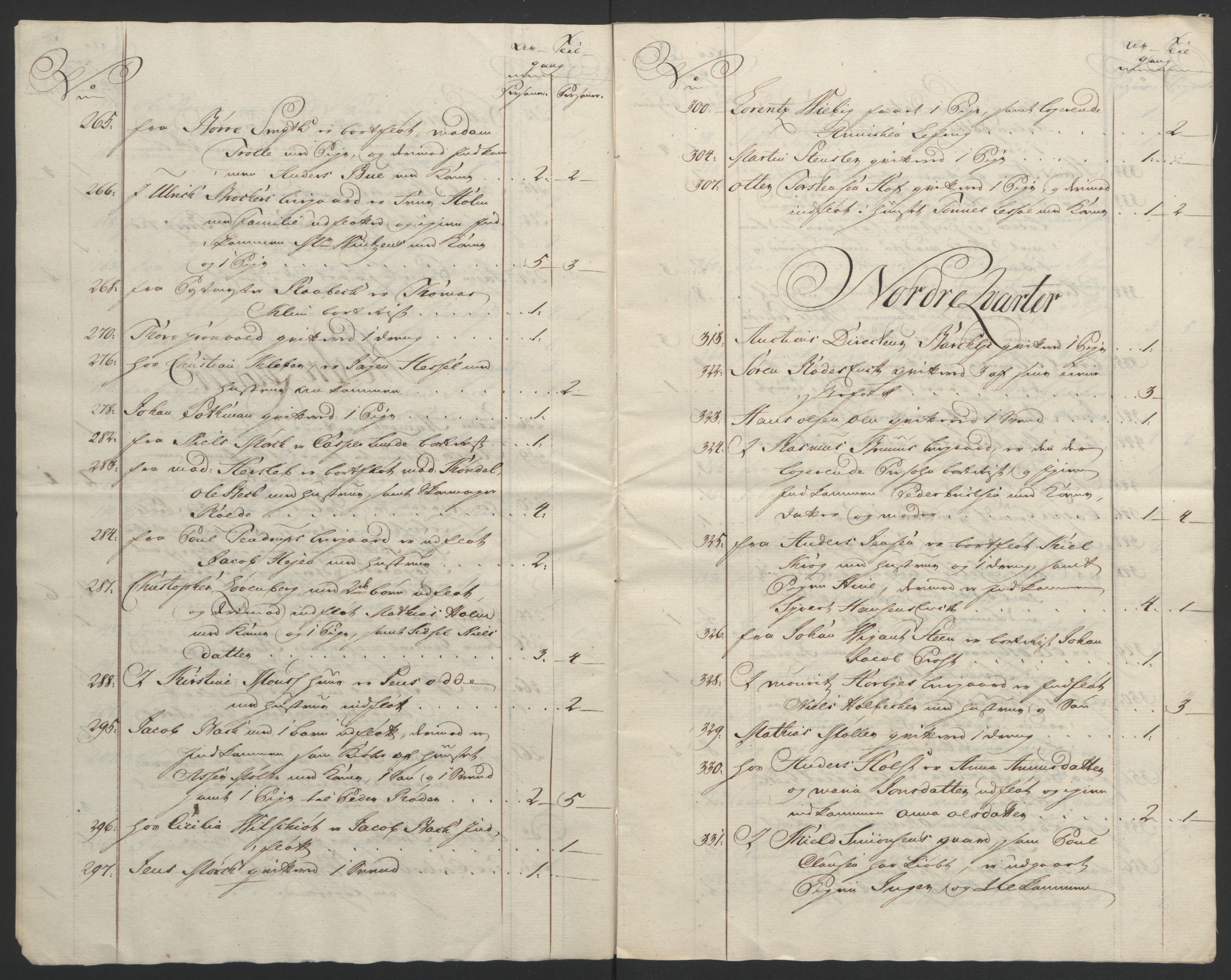 Rentekammeret inntil 1814, Reviderte regnskaper, Byregnskaper, AV/RA-EA-4066/R/Re/L0072/0001: [E13] Kontribusjonsregnskap / Ekstraskatt, 1763-1764, p. 369