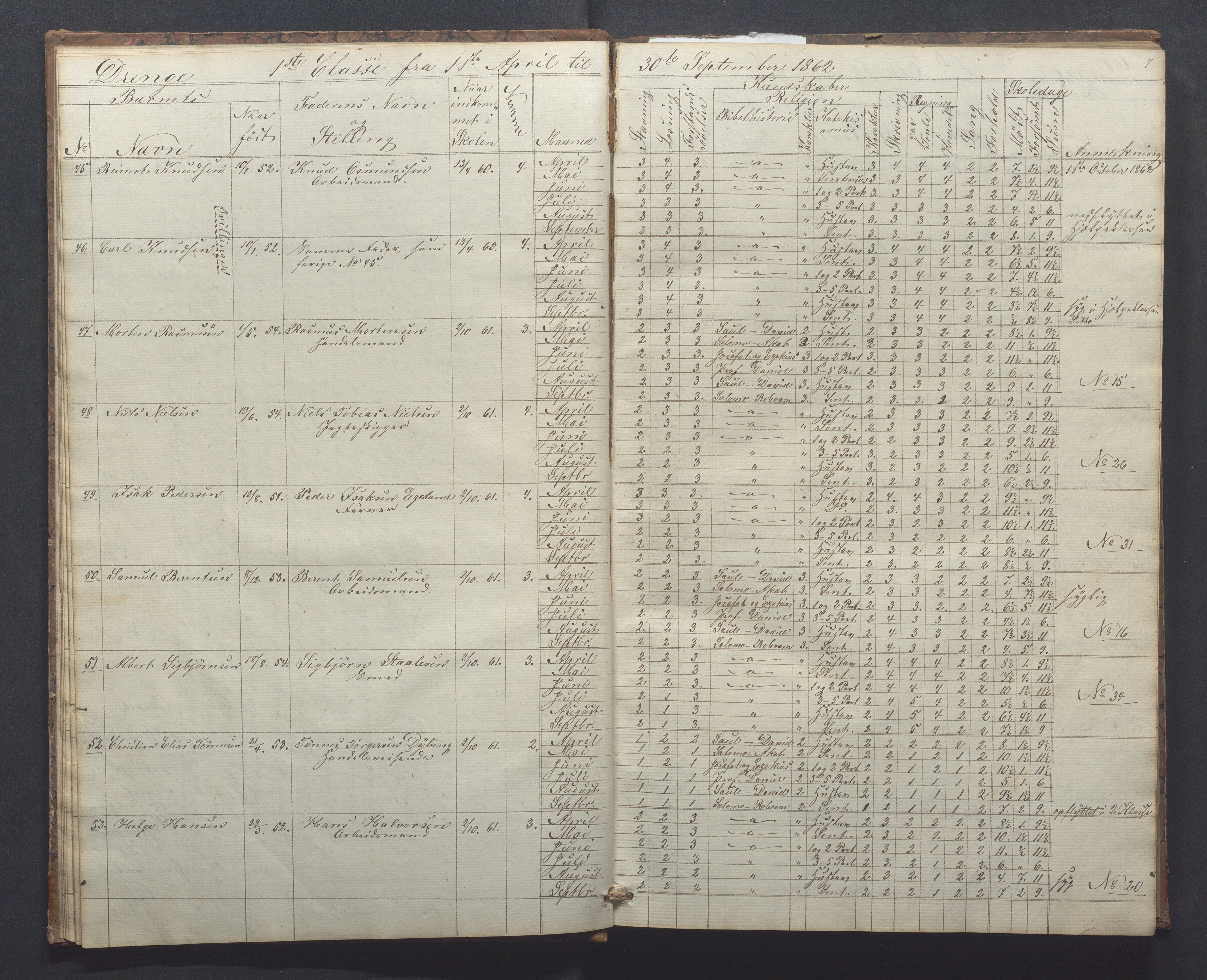 Egersund kommune (Ladested) - Egersund almueskole/folkeskole, IKAR/K-100521/H/L0010: Skoleprotokoll - Almueskolen, 1. klasse, 1862-1867, p. 7