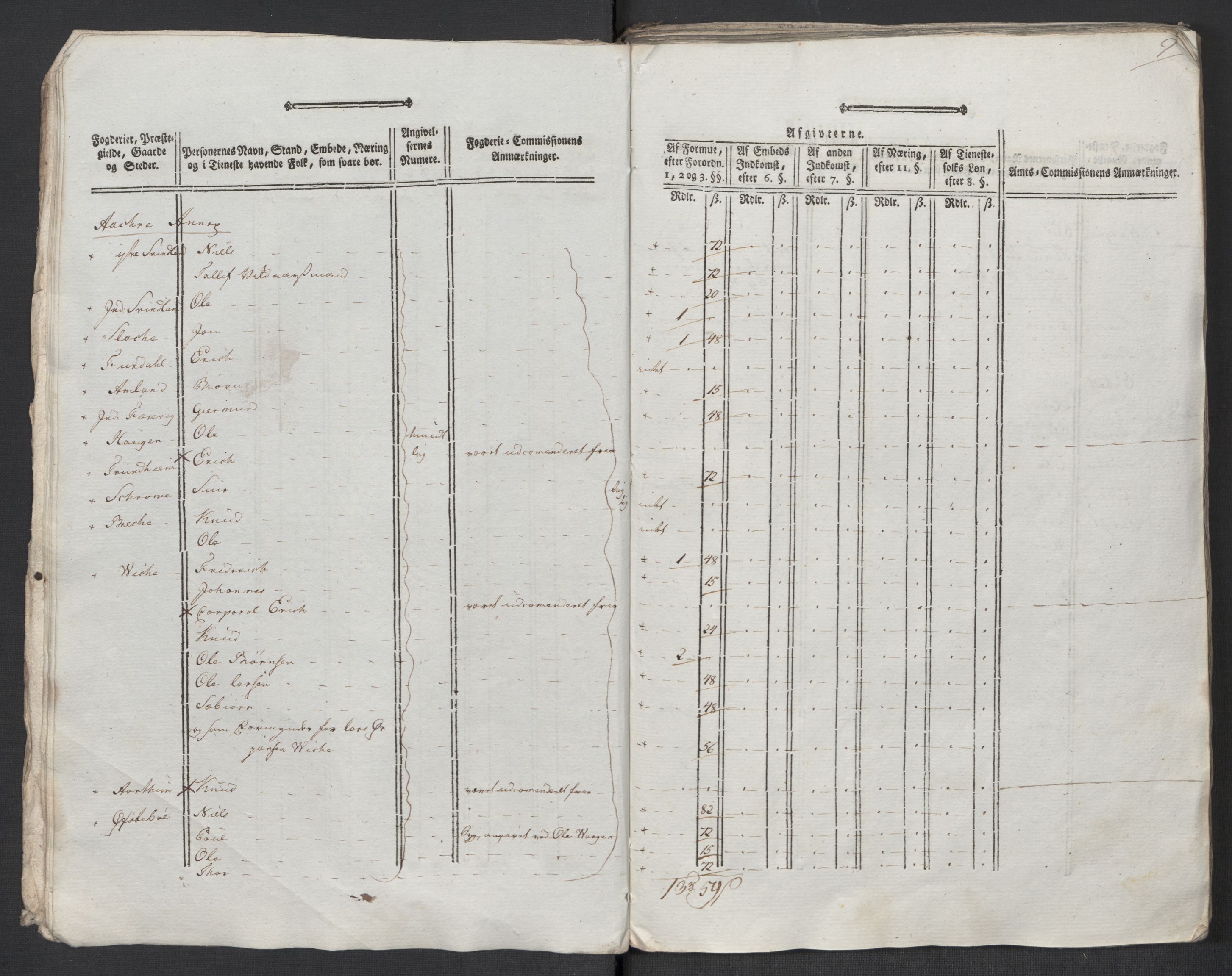 Rentekammeret inntil 1814, Reviderte regnskaper, Mindre regnskaper, AV/RA-EA-4068/Rf/Rfe/L0049: Sunnhordland og Hardanger fogderi, Sunnmøre fogderi, 1789, p. 129