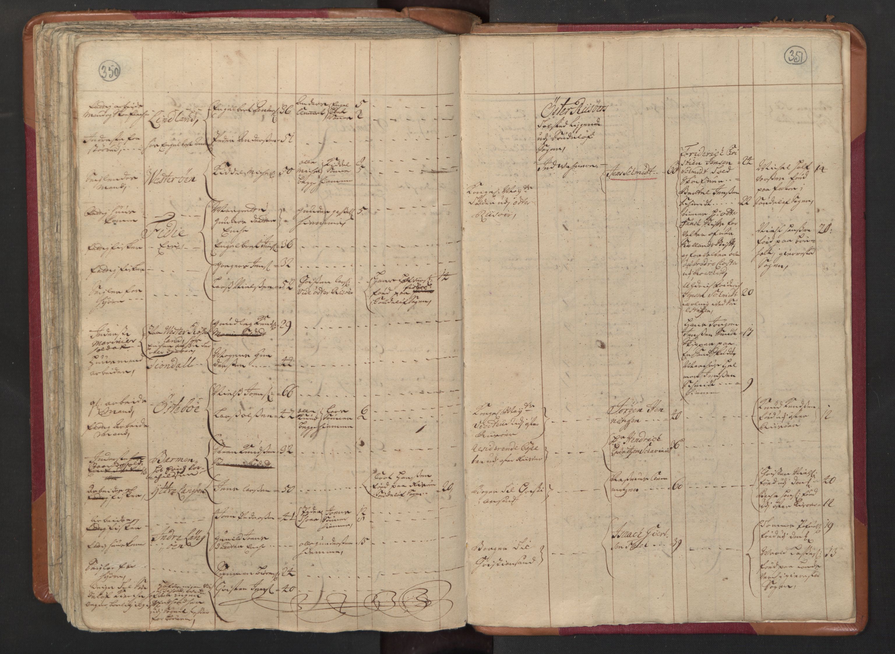 RA, Census (manntall) 1701, no. 3: Nedenes fogderi, 1701, p. 350-351