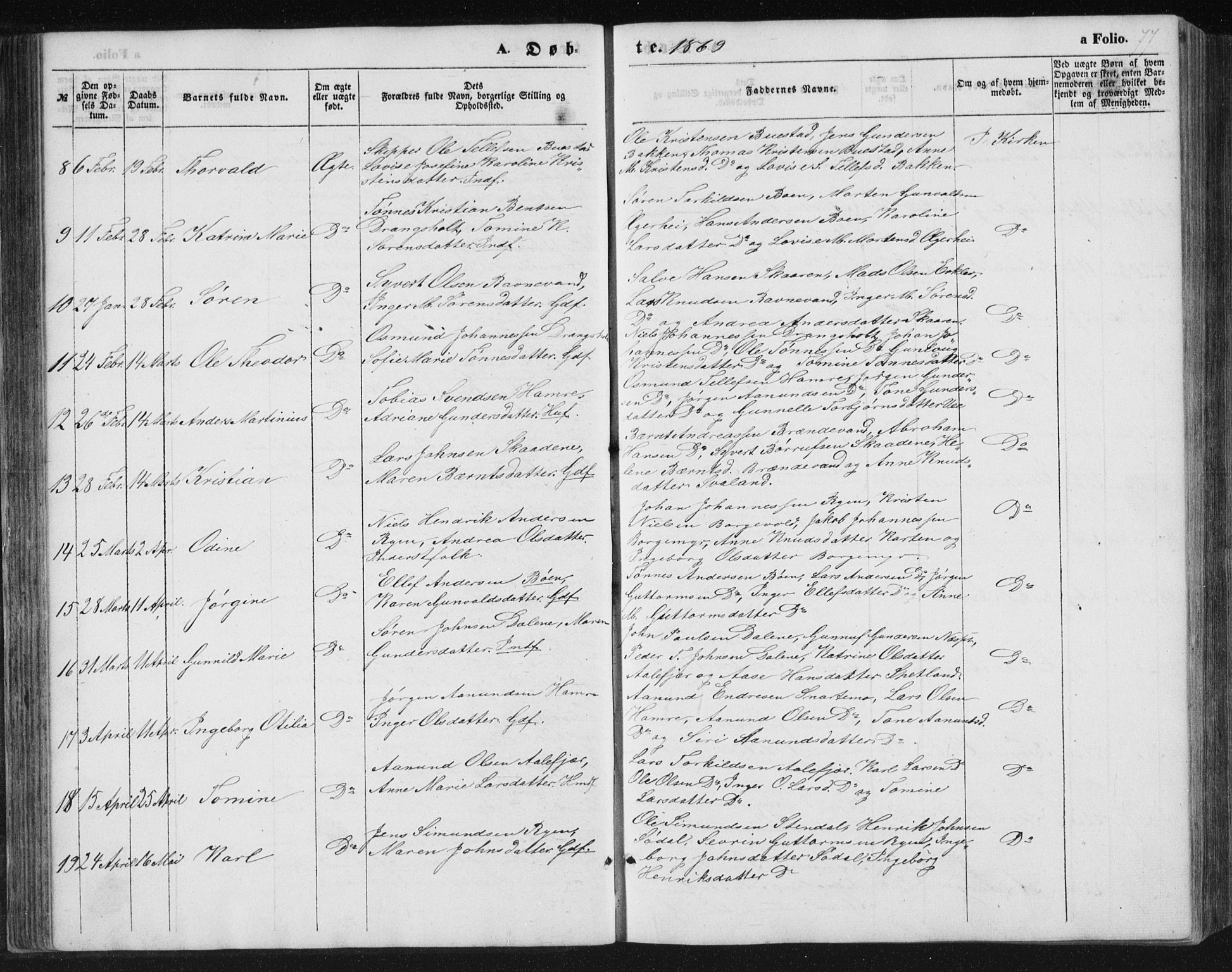 Tveit sokneprestkontor, AV/SAK-1111-0043/F/Fb/L0003: Parish register (copy) no. B 3, 1854-1886, p. 77