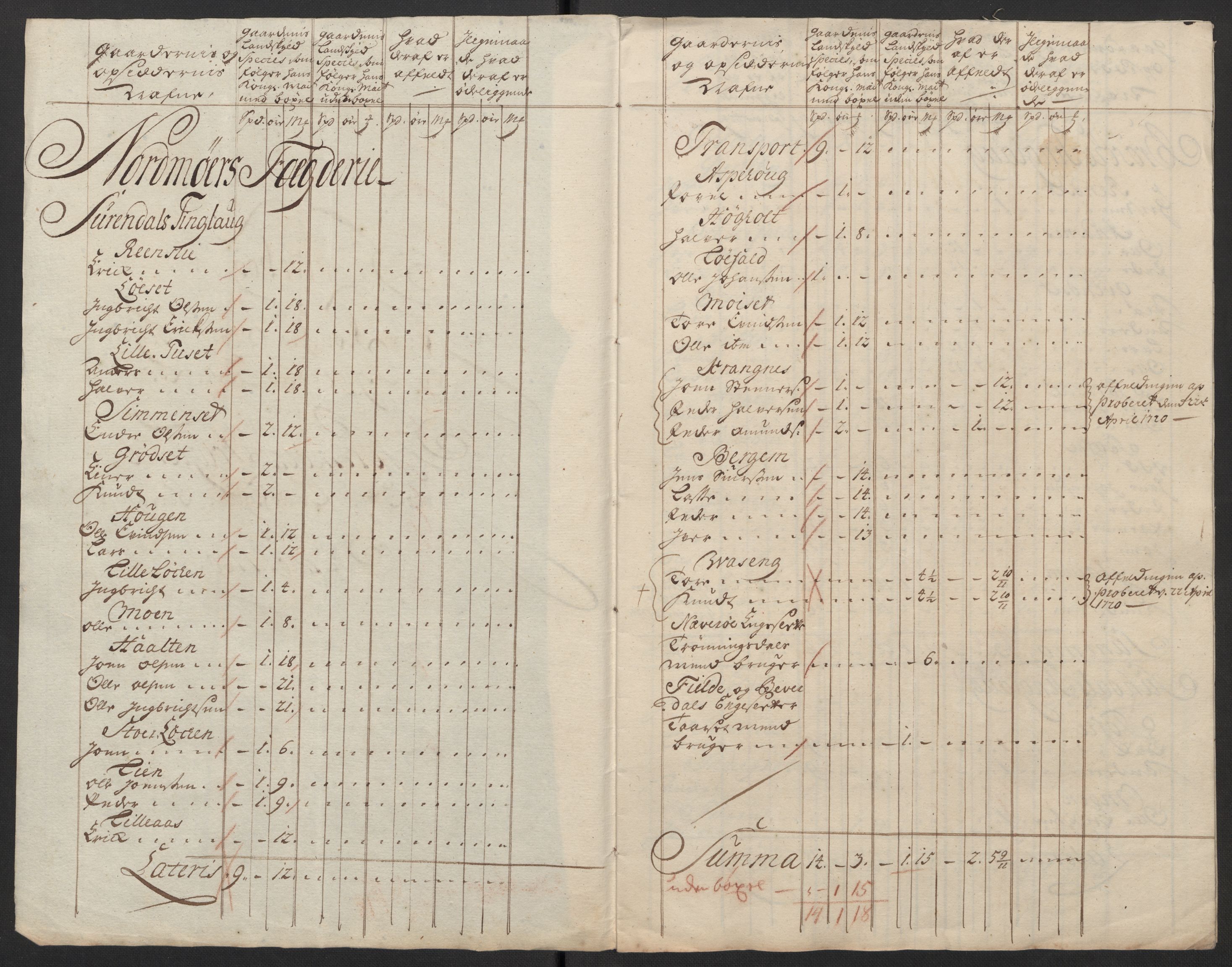 Rentekammeret inntil 1814, Reviderte regnskaper, Fogderegnskap, RA/EA-4092/R56/L3753: Fogderegnskap Nordmøre, 1720, p. 330