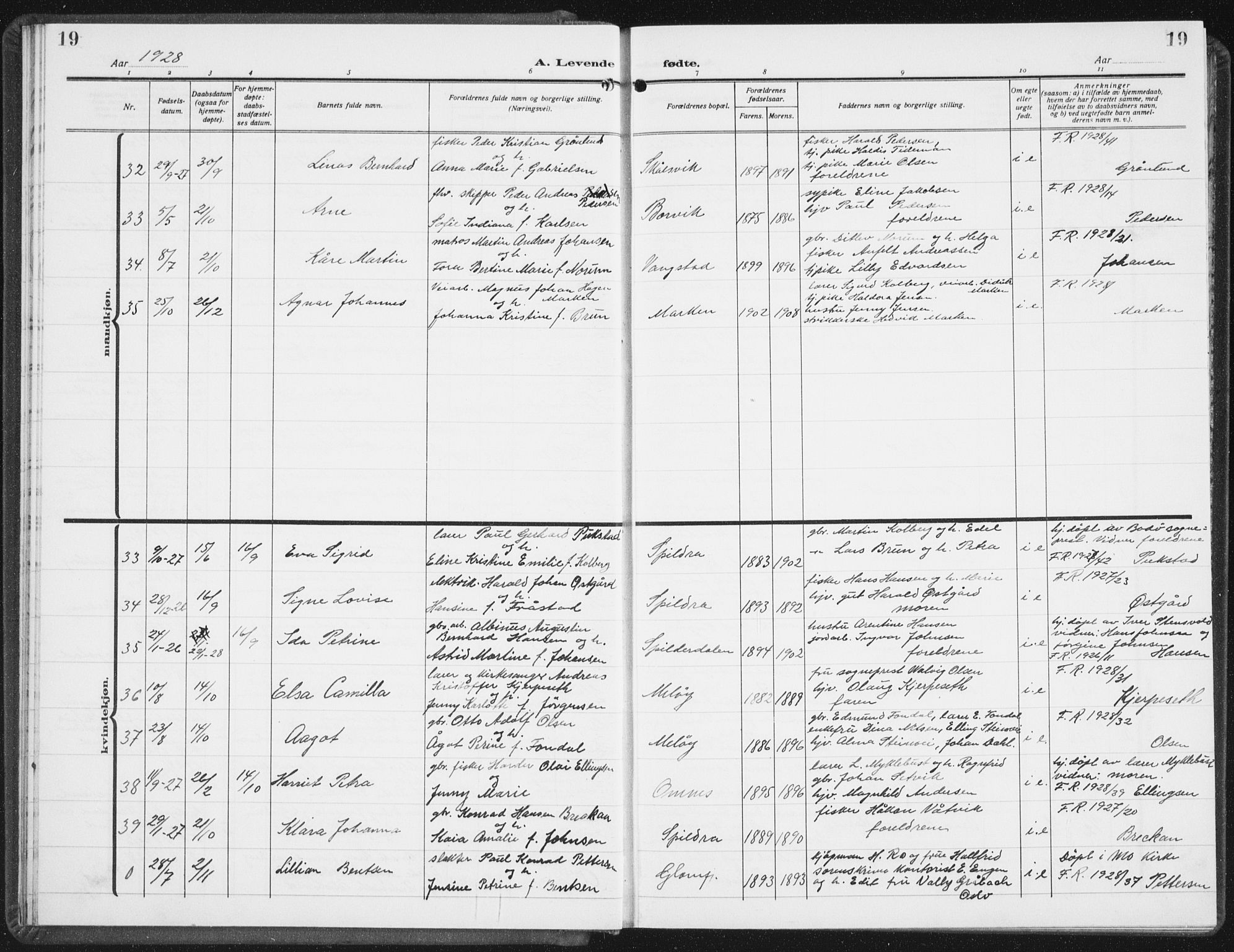 Ministerialprotokoller, klokkerbøker og fødselsregistre - Nordland, SAT/A-1459/843/L0640: Parish register (copy) no. 843C09, 1925-1941, p. 19
