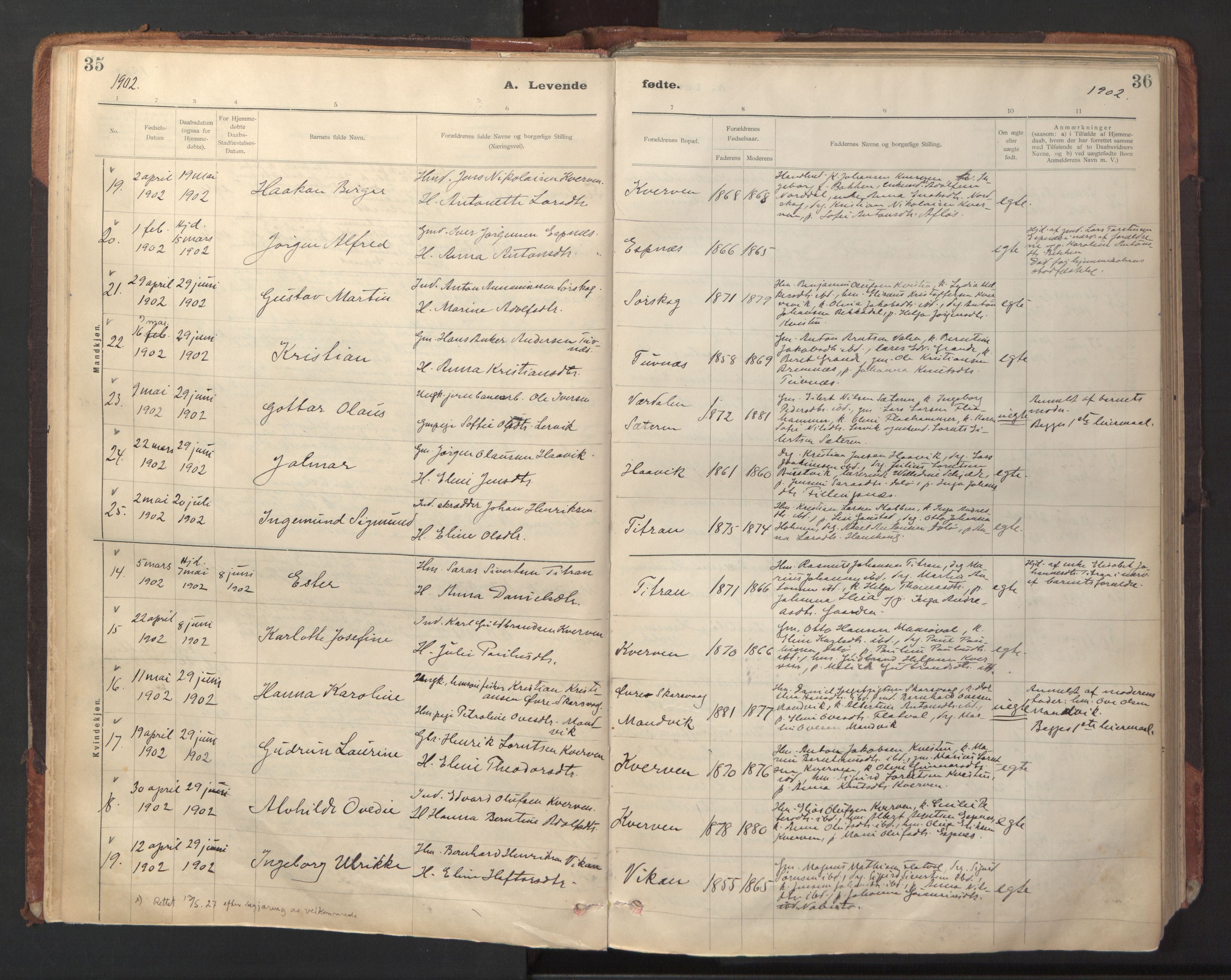 Ministerialprotokoller, klokkerbøker og fødselsregistre - Sør-Trøndelag, SAT/A-1456/641/L0596: Parish register (official) no. 641A02, 1898-1915, p. 35-36
