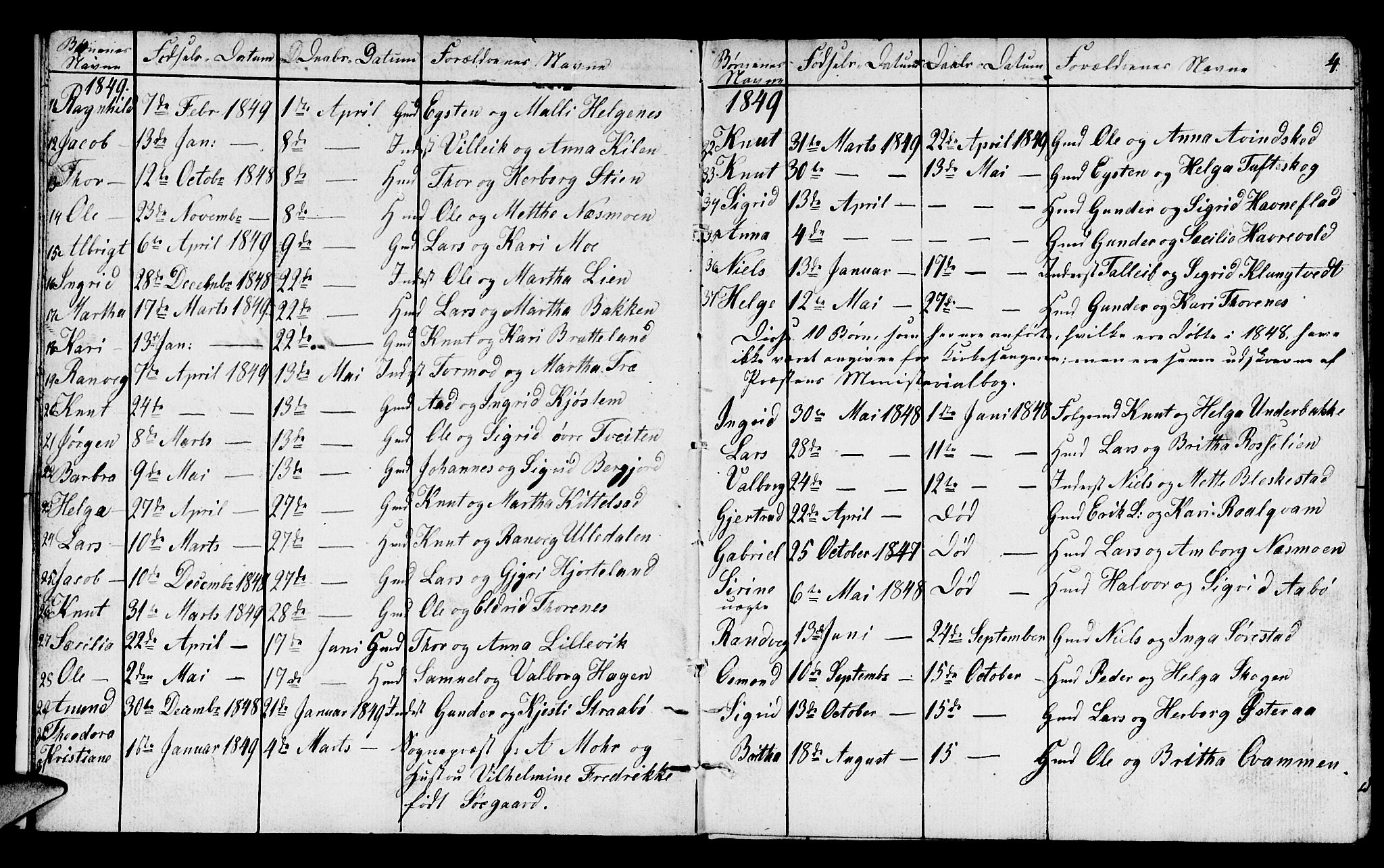 Suldal sokneprestkontor, AV/SAST-A-101845/01/V/L0003: Parish register (copy) no. B 3, 1848-1866, p. 4