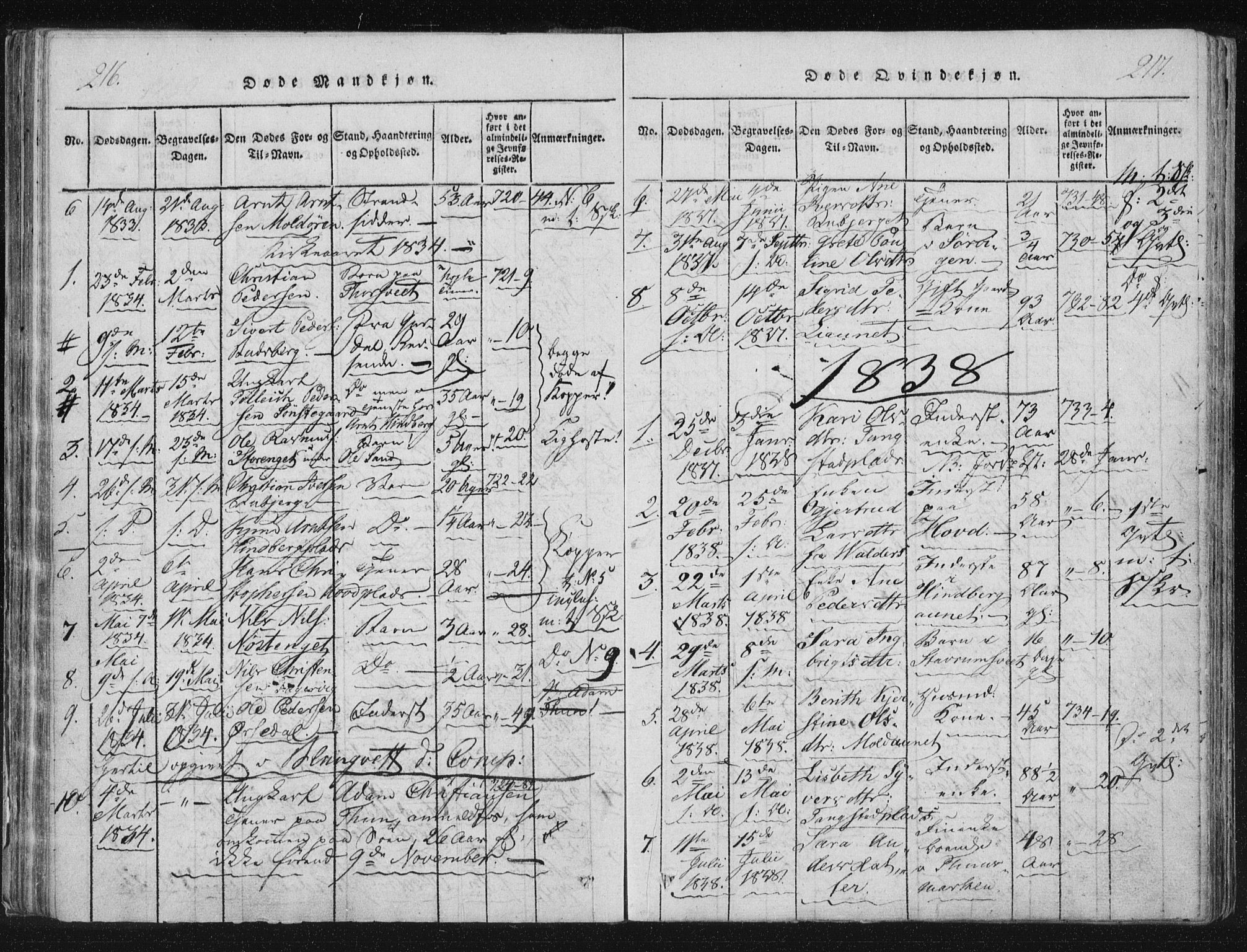 Ministerialprotokoller, klokkerbøker og fødselsregistre - Nord-Trøndelag, SAT/A-1458/744/L0417: Parish register (official) no. 744A01, 1817-1842, p. 216-217
