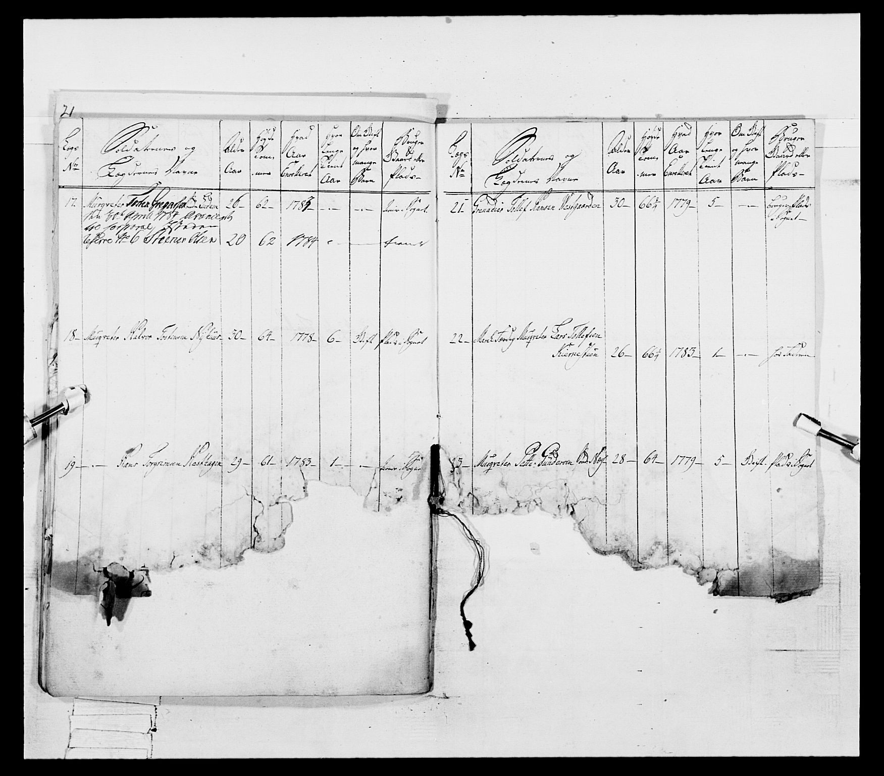 Generalitets- og kommissariatskollegiet, Det kongelige norske kommissariatskollegium, AV/RA-EA-5420/E/Eh/L0055: 2. Smålenske nasjonale infanteriregiment, 1777-1787, p. 146