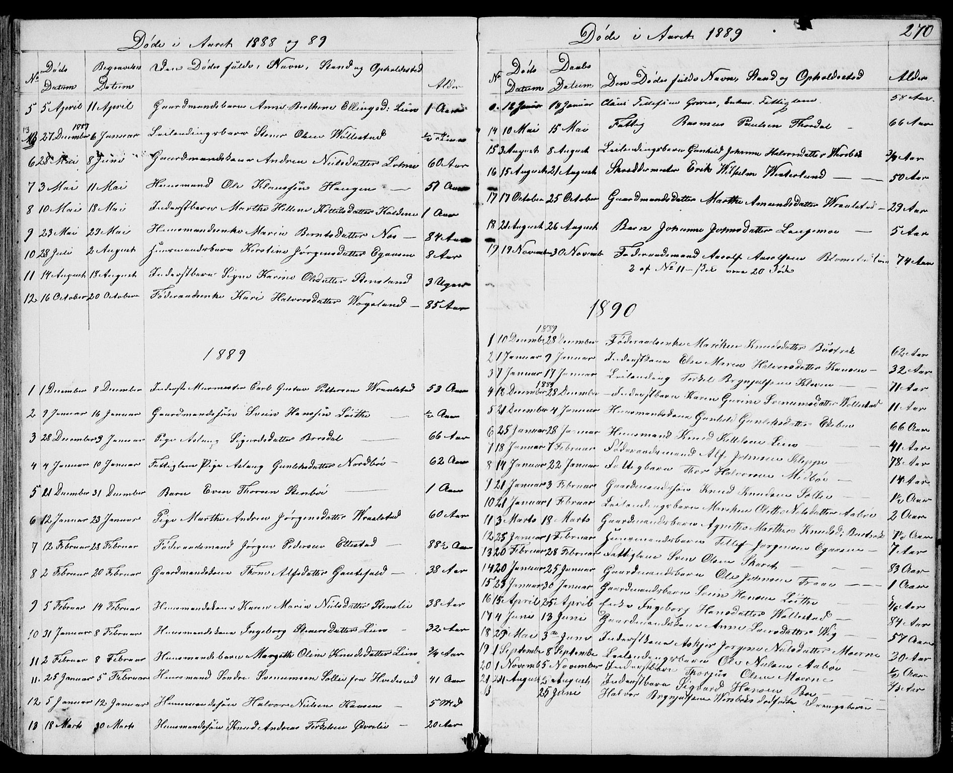 Drangedal kirkebøker, SAKO/A-258/G/Gb/L0001: Parish register (copy) no. II 1, 1856-1894, p. 270
